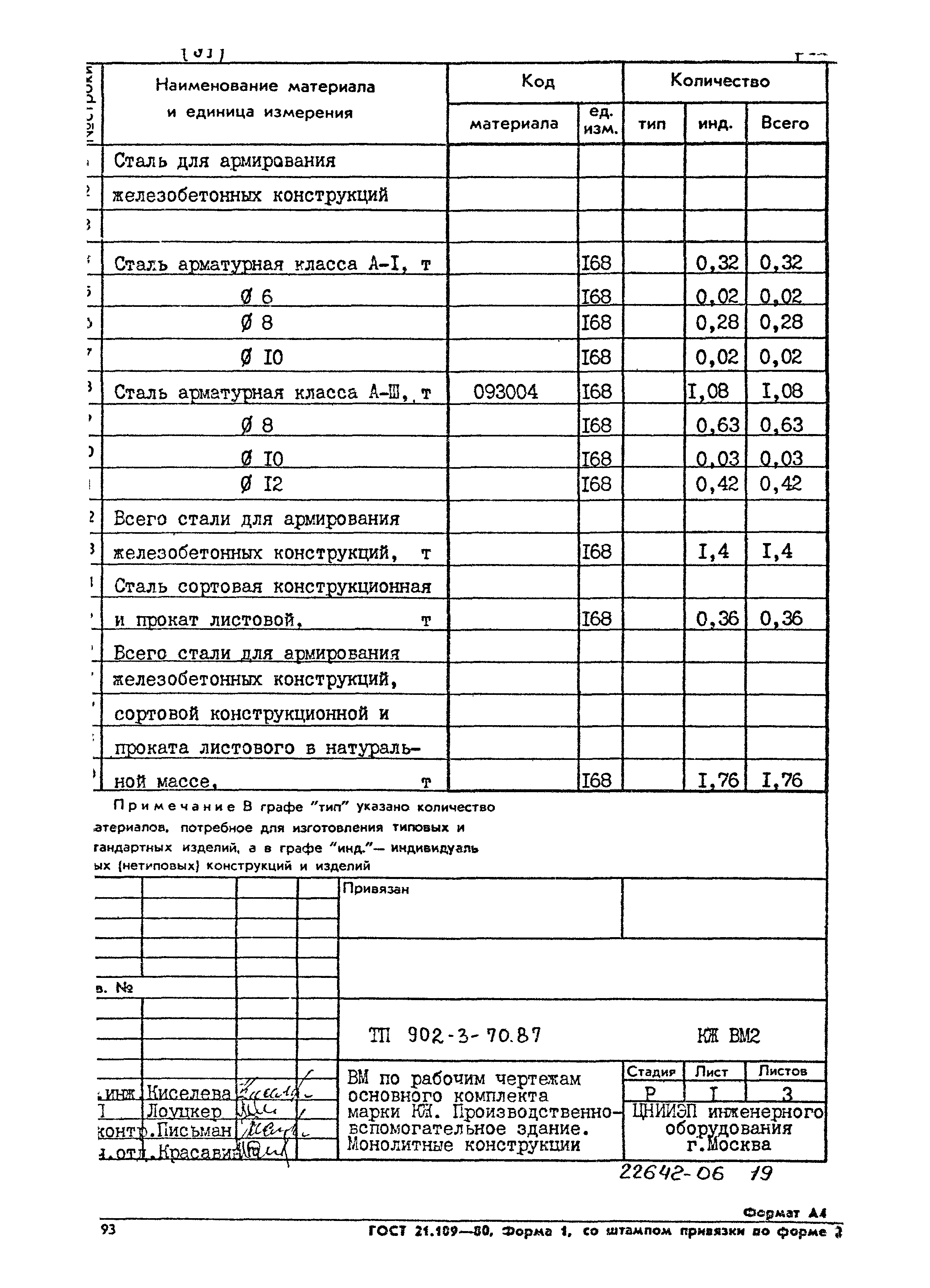 Типовой проект 902-3-70.87