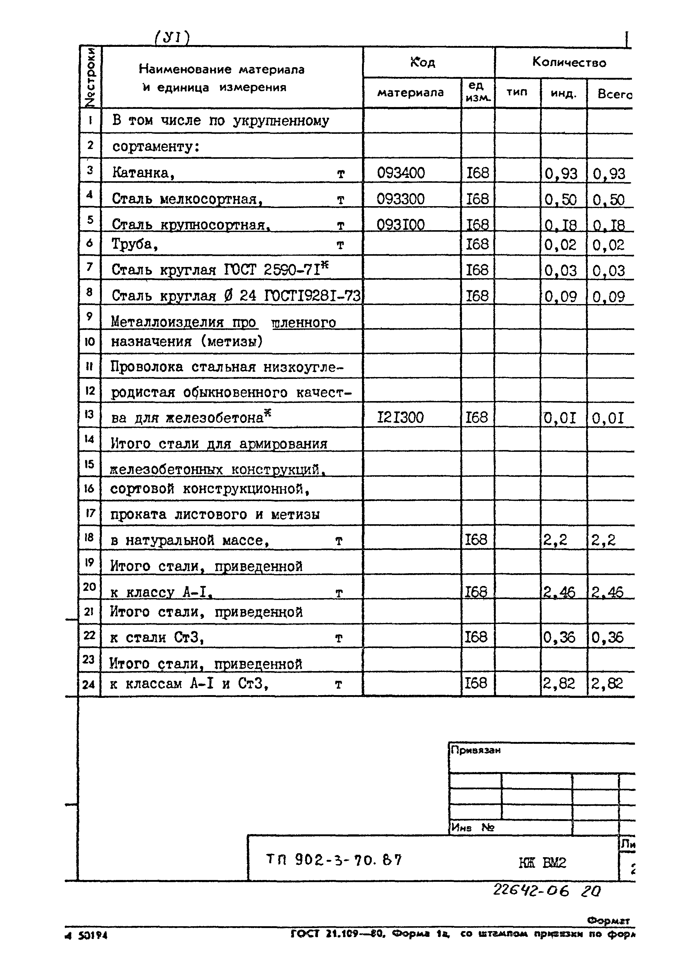 Типовой проект 902-3-70.87