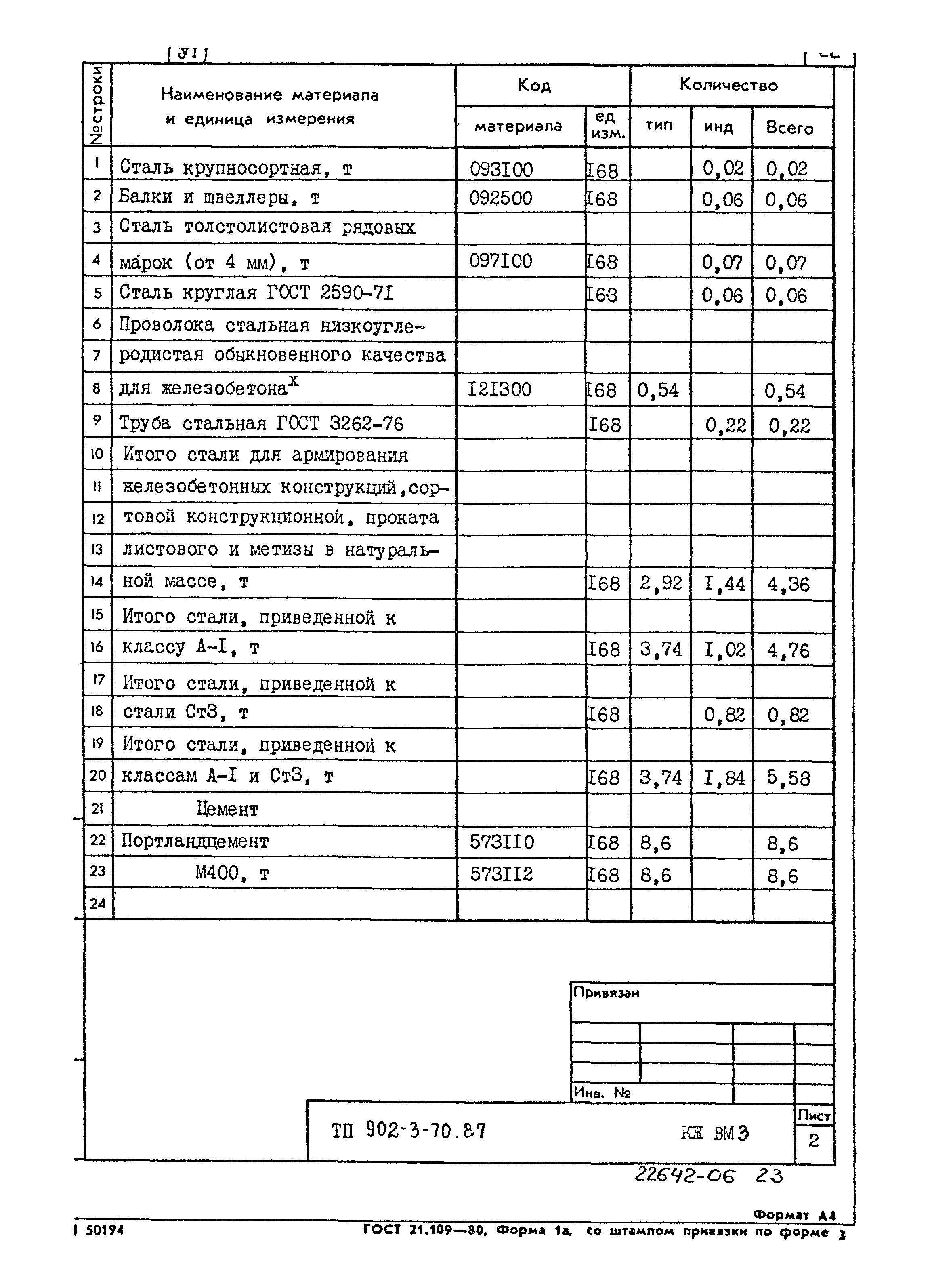 Типовой проект 902-3-70.87