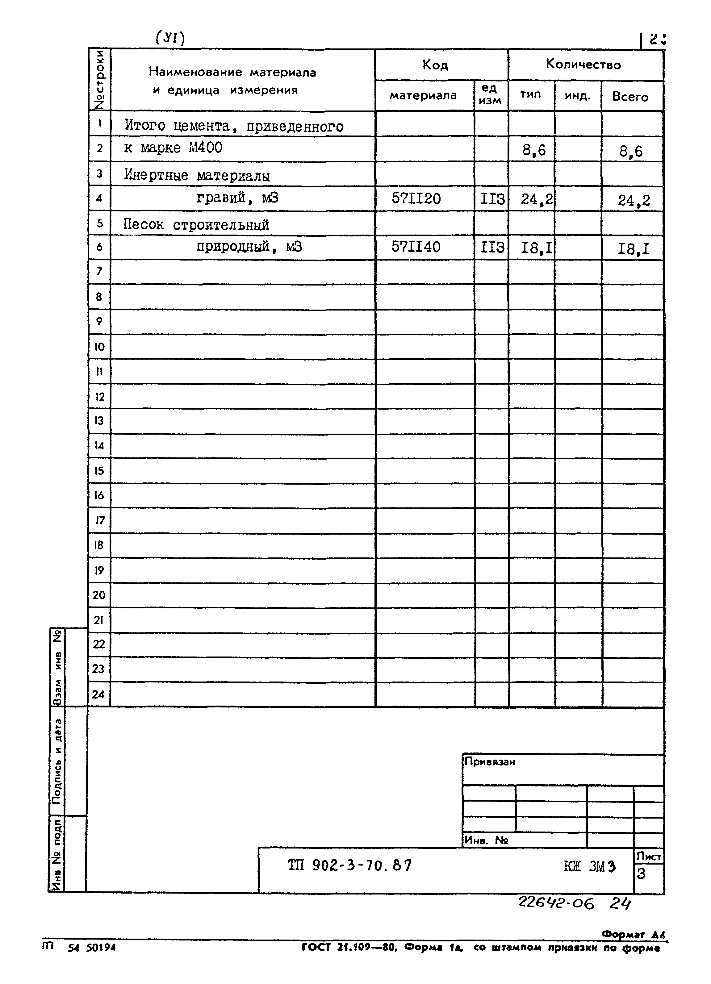 Типовой проект 902-3-70.87