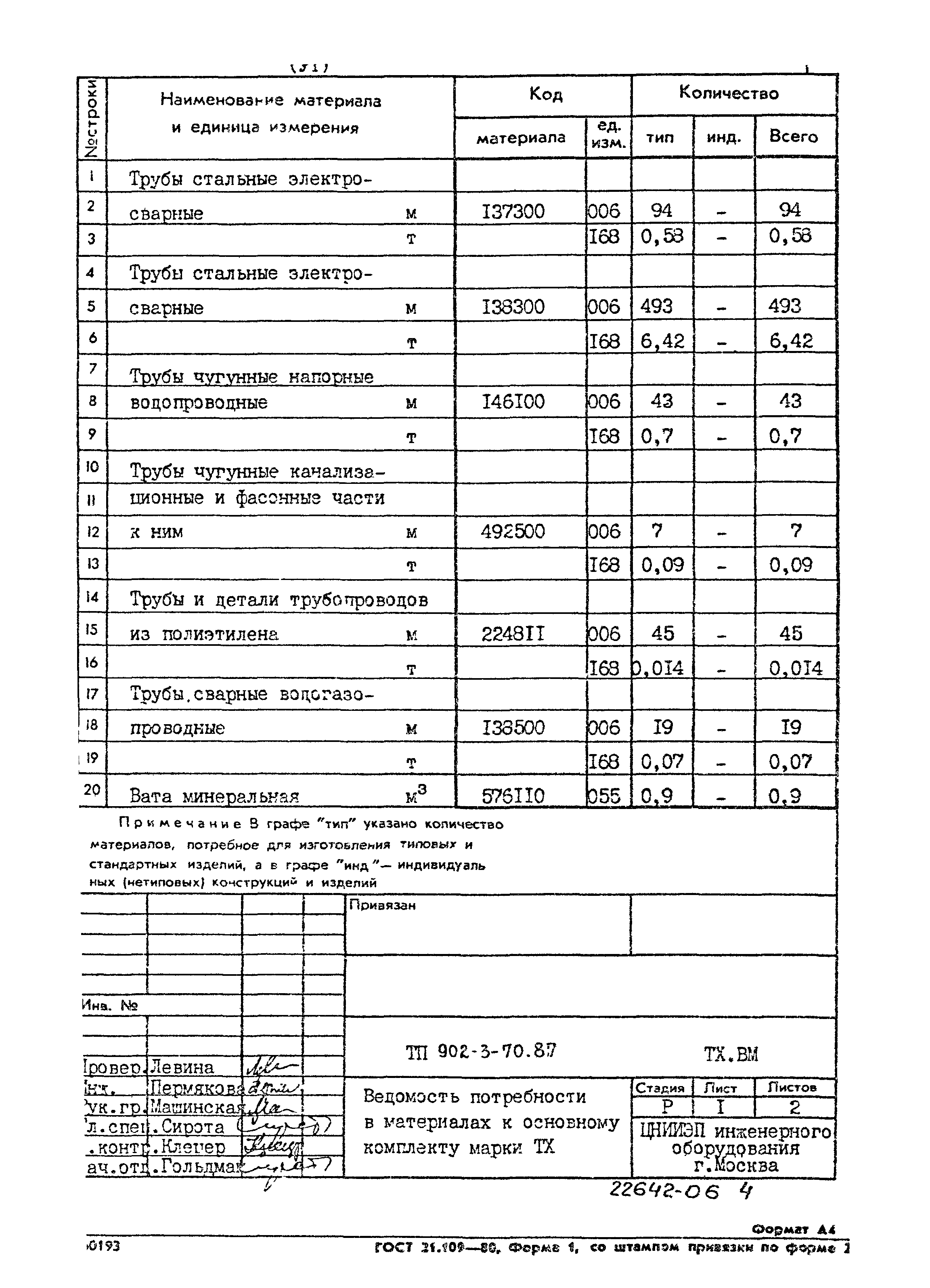 Типовой проект 902-3-70.87