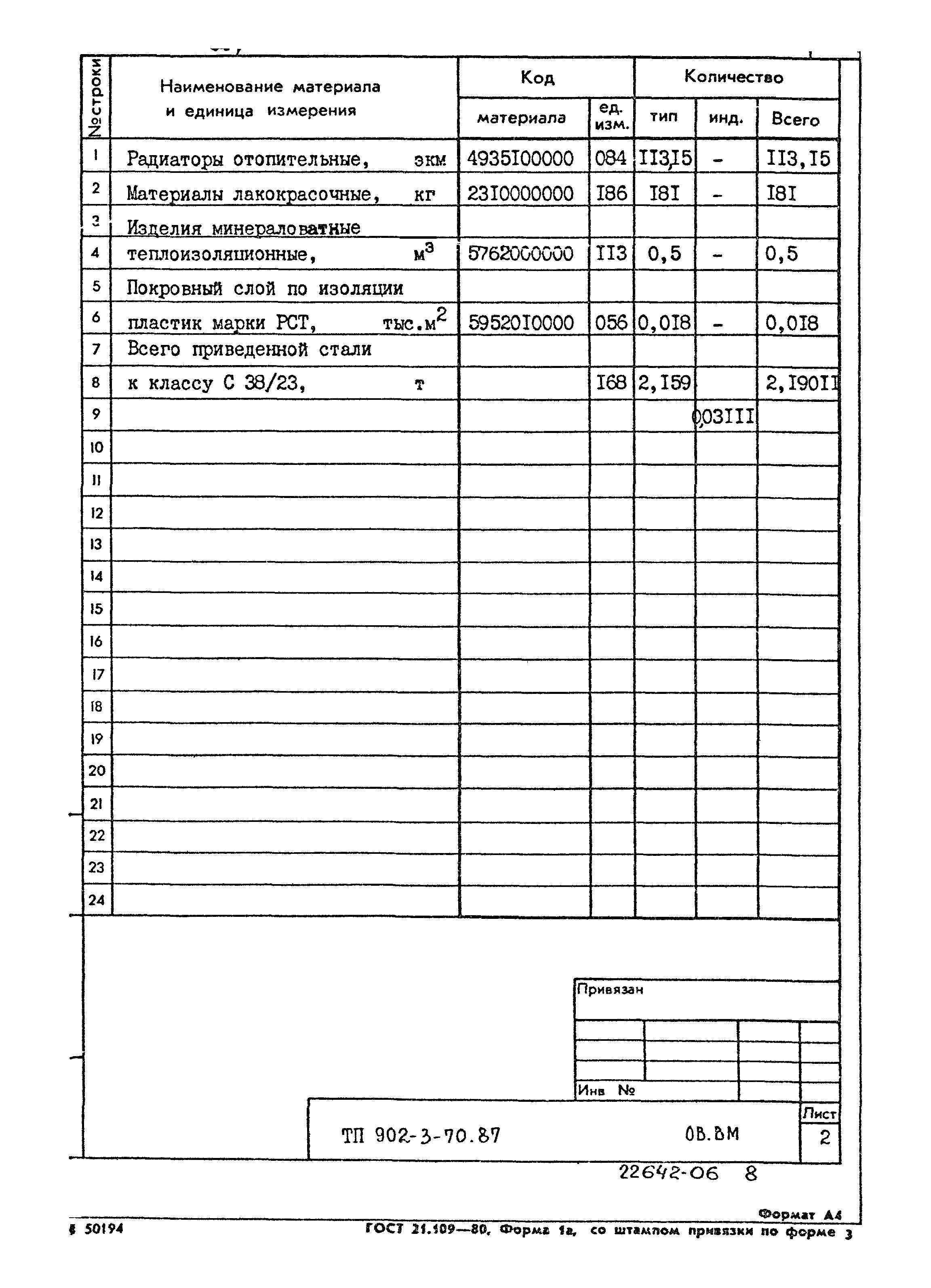 Типовой проект 902-3-70.87