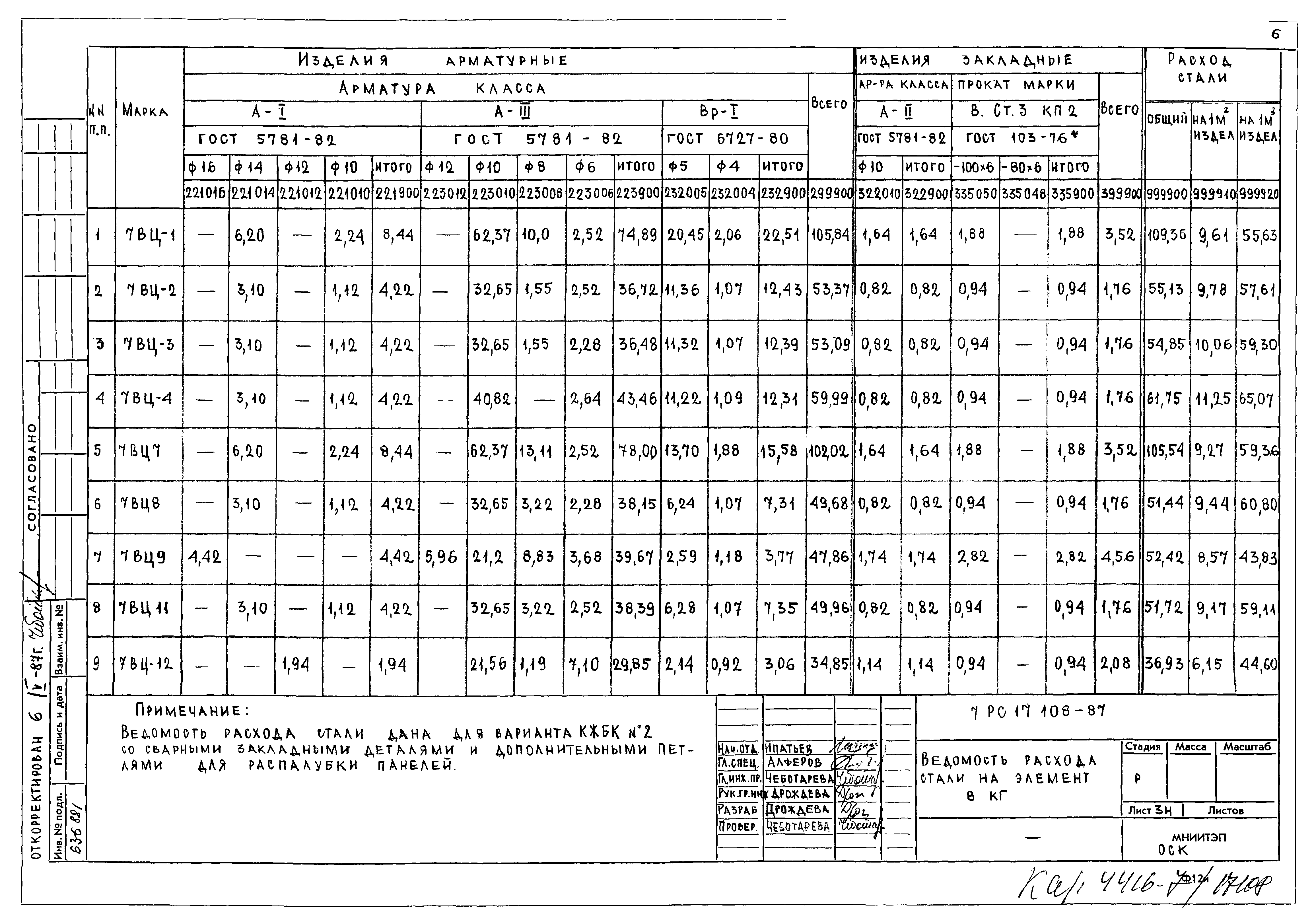 Альбом 7РС 17 108