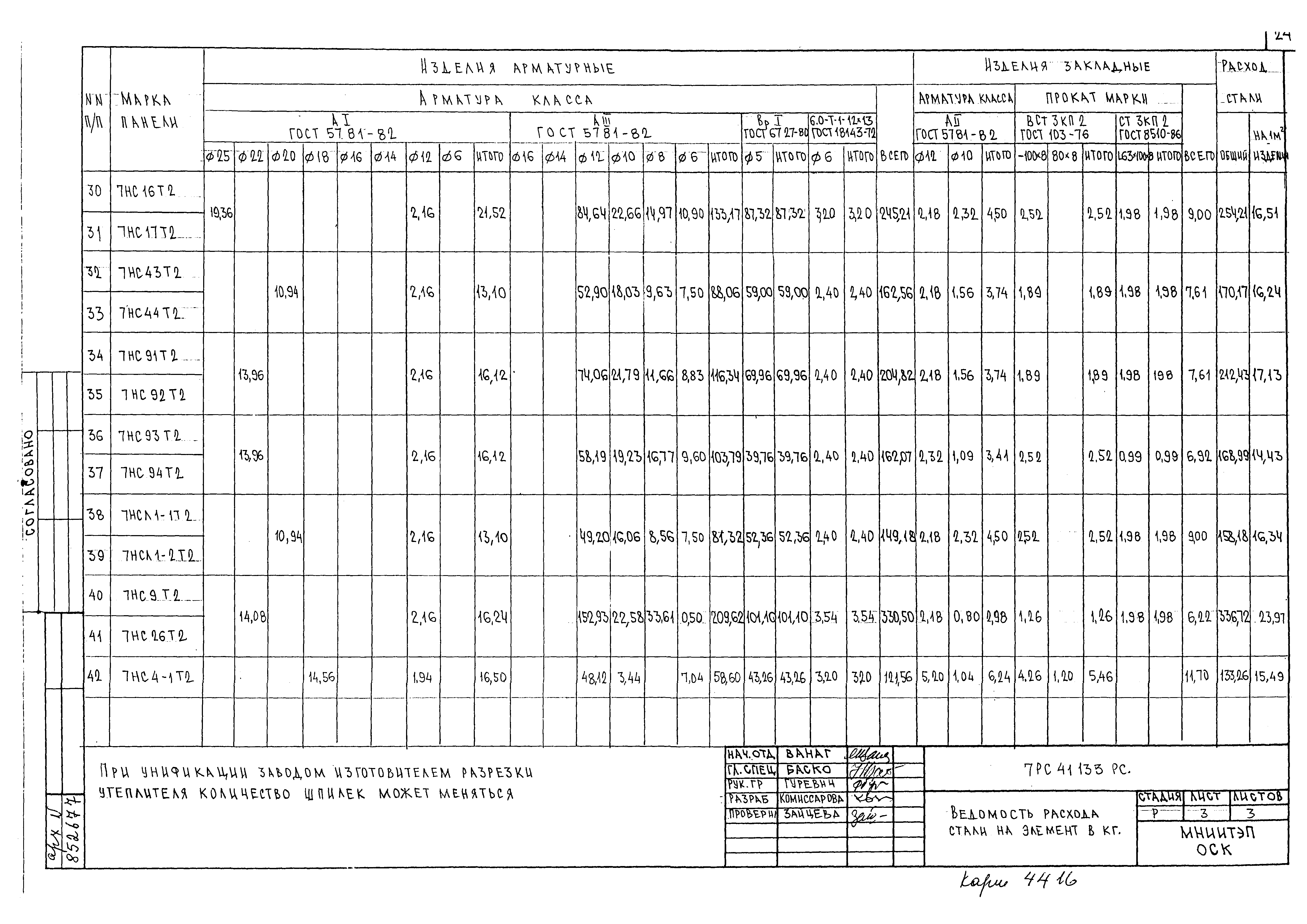 Альбом 7РС 41133