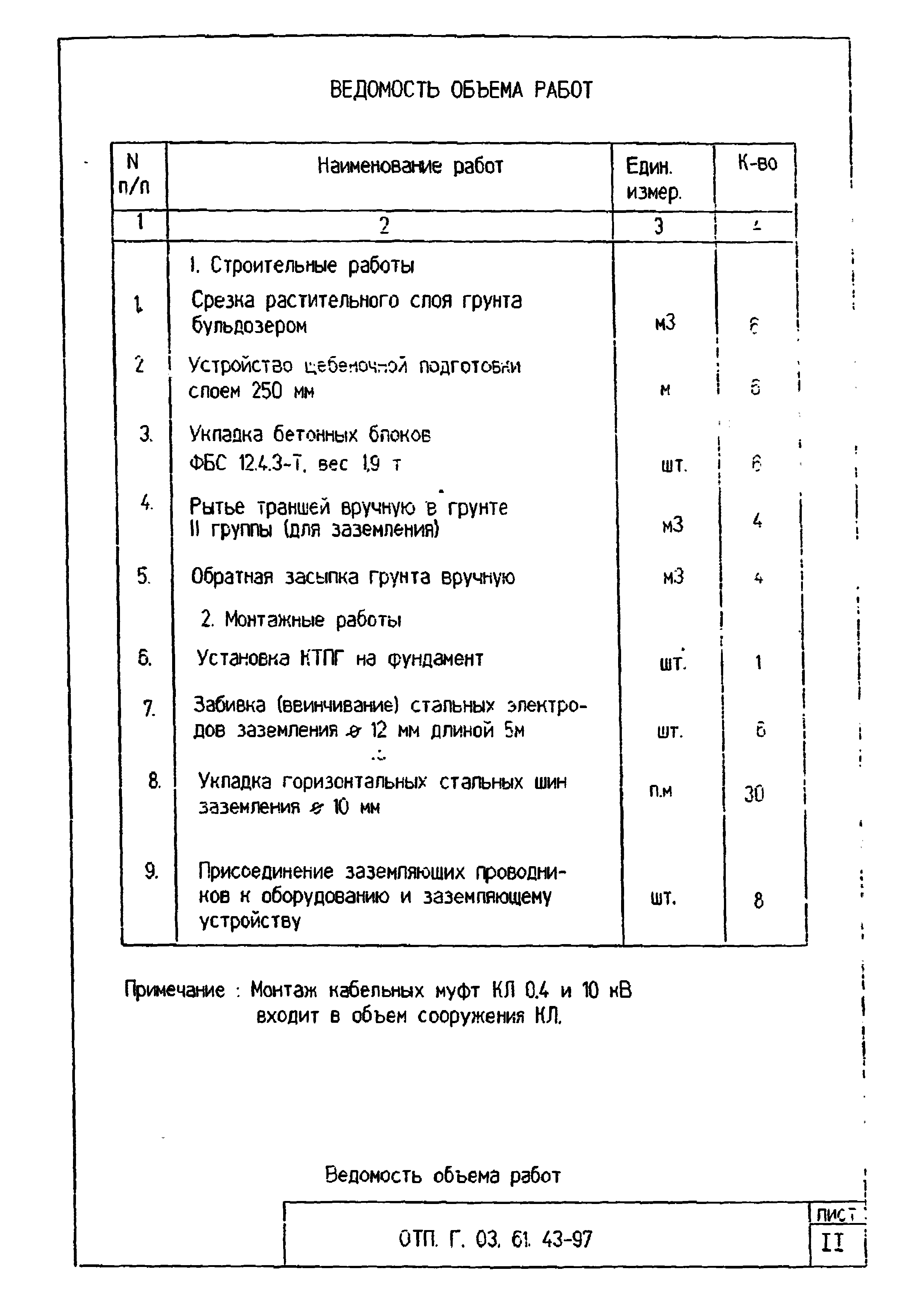 Типовой проект ОТП.Г.03.61.43-97