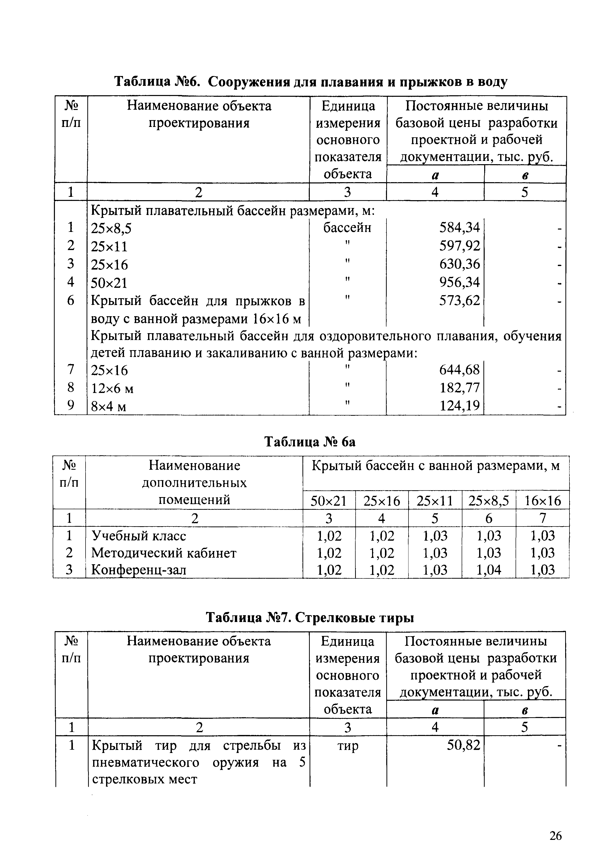 СБЦП 81-2001-03