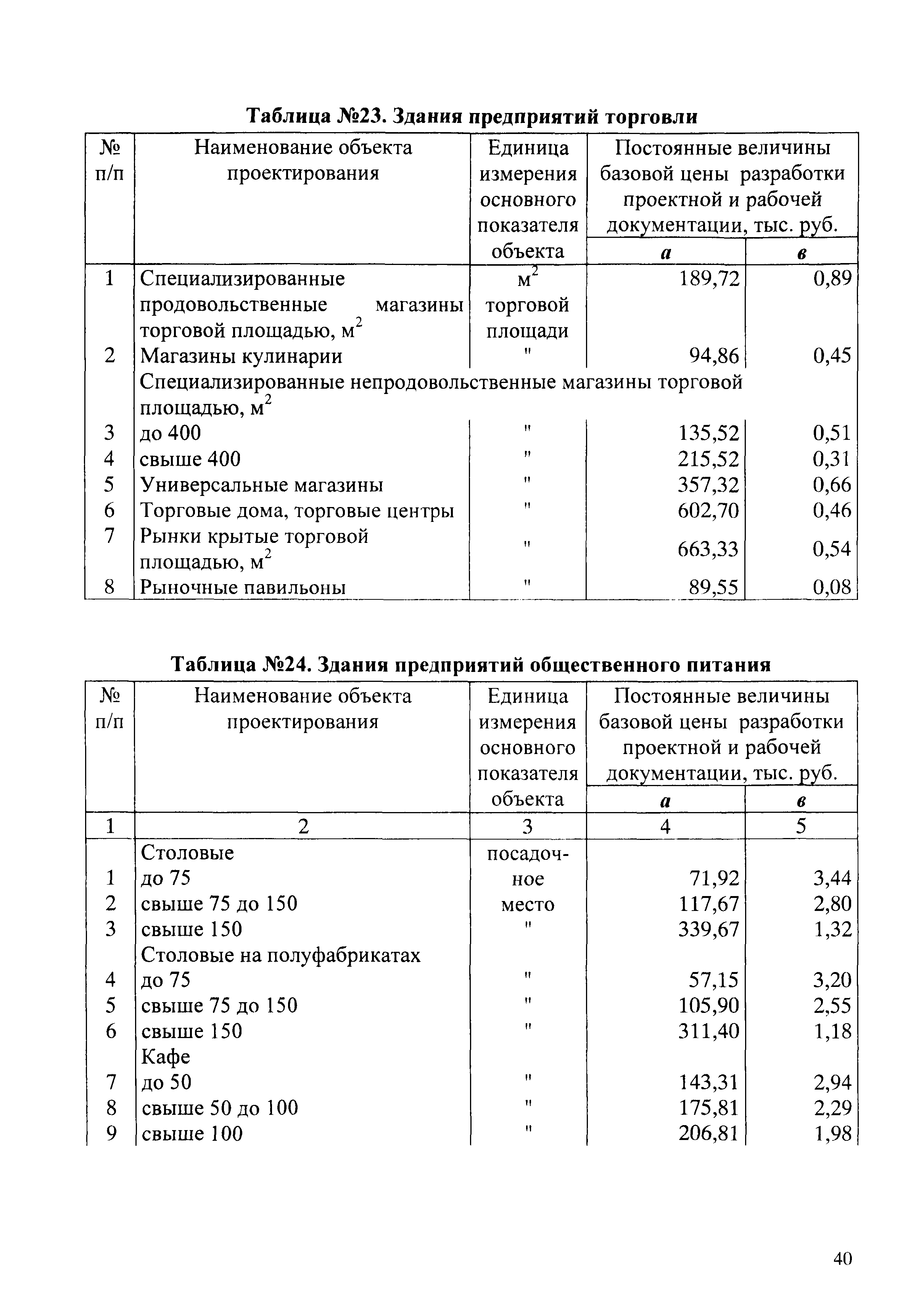 СБЦП 81-2001-03