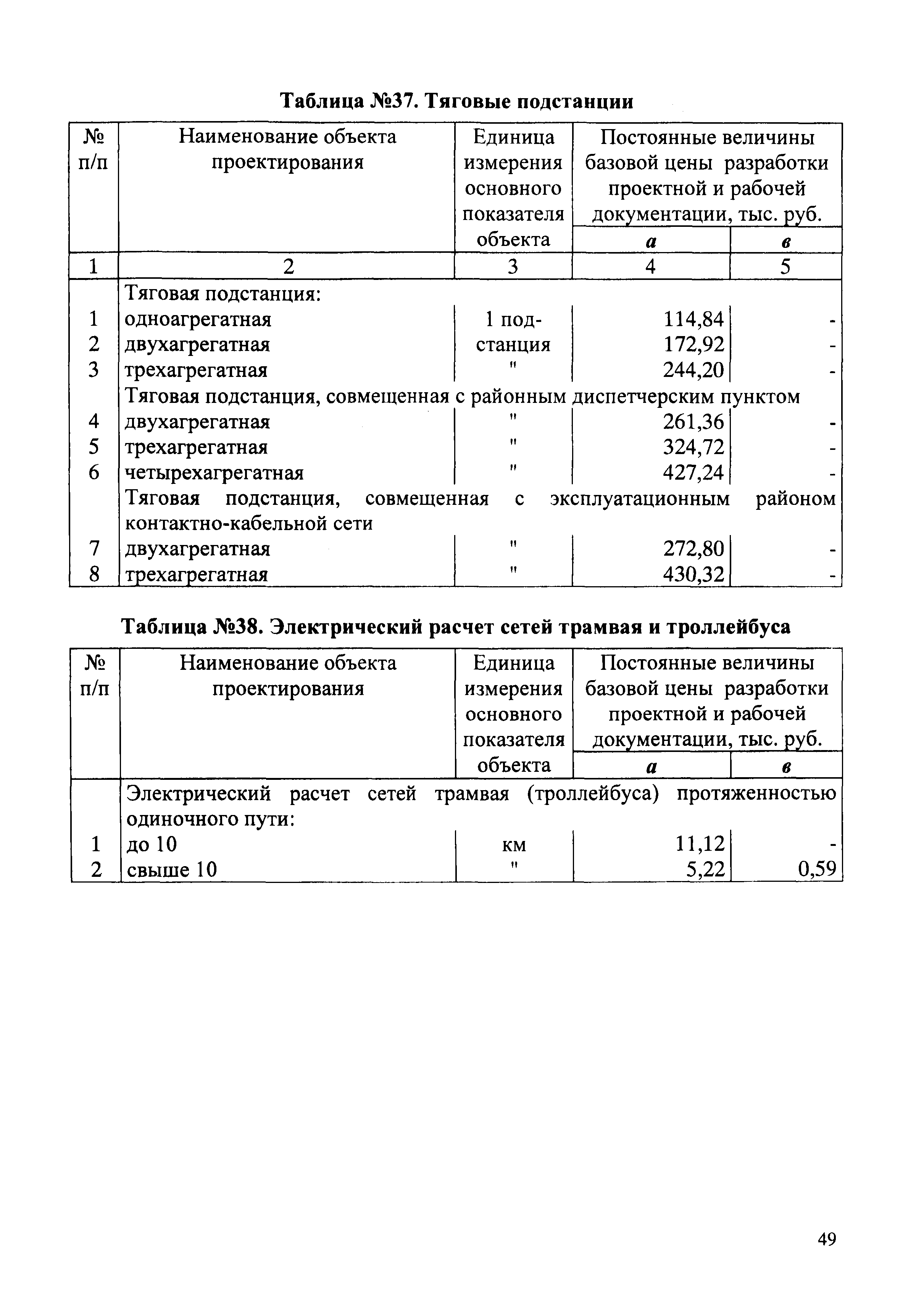 СБЦП 81-2001-03