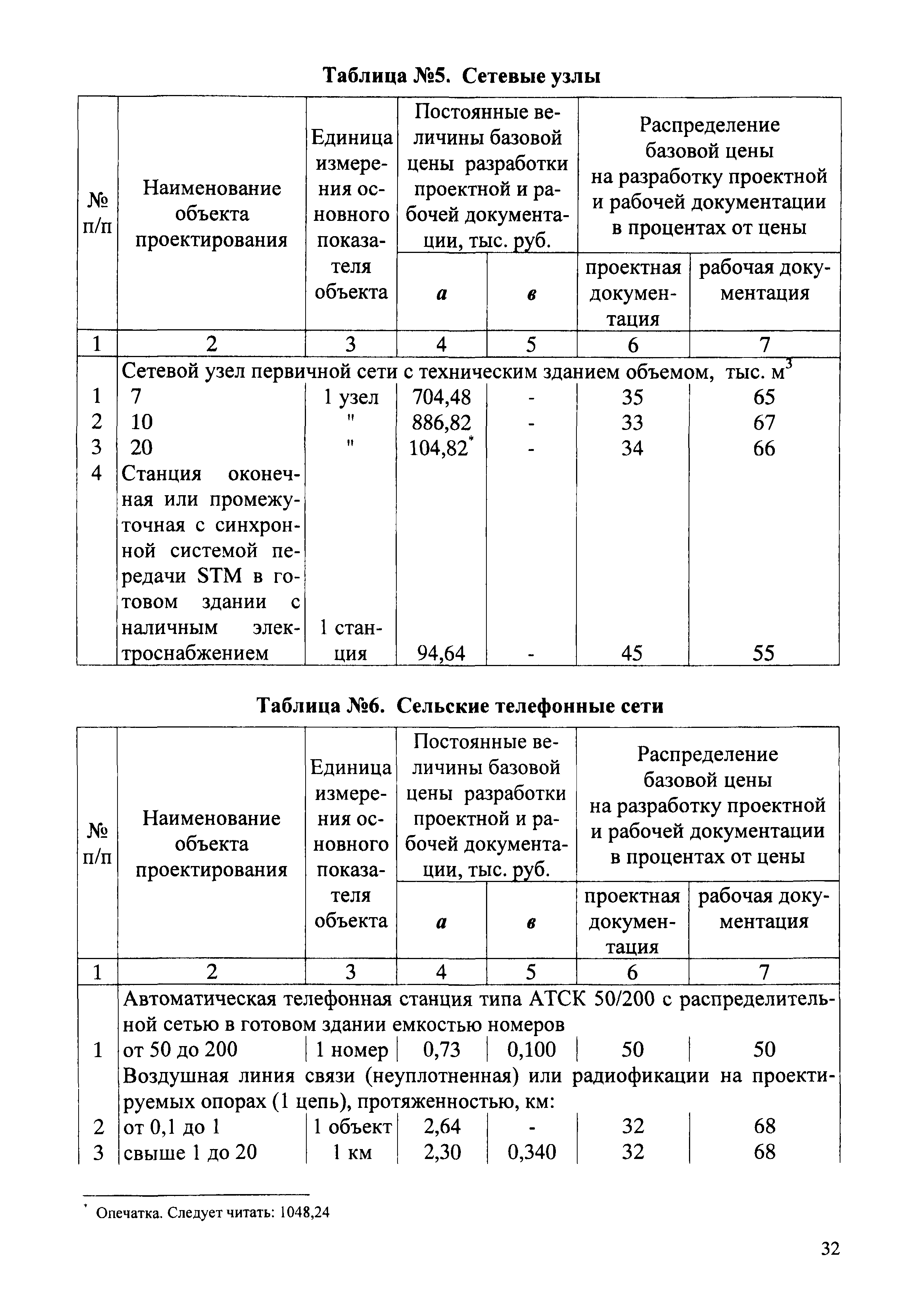 СБЦП 81-2001-02