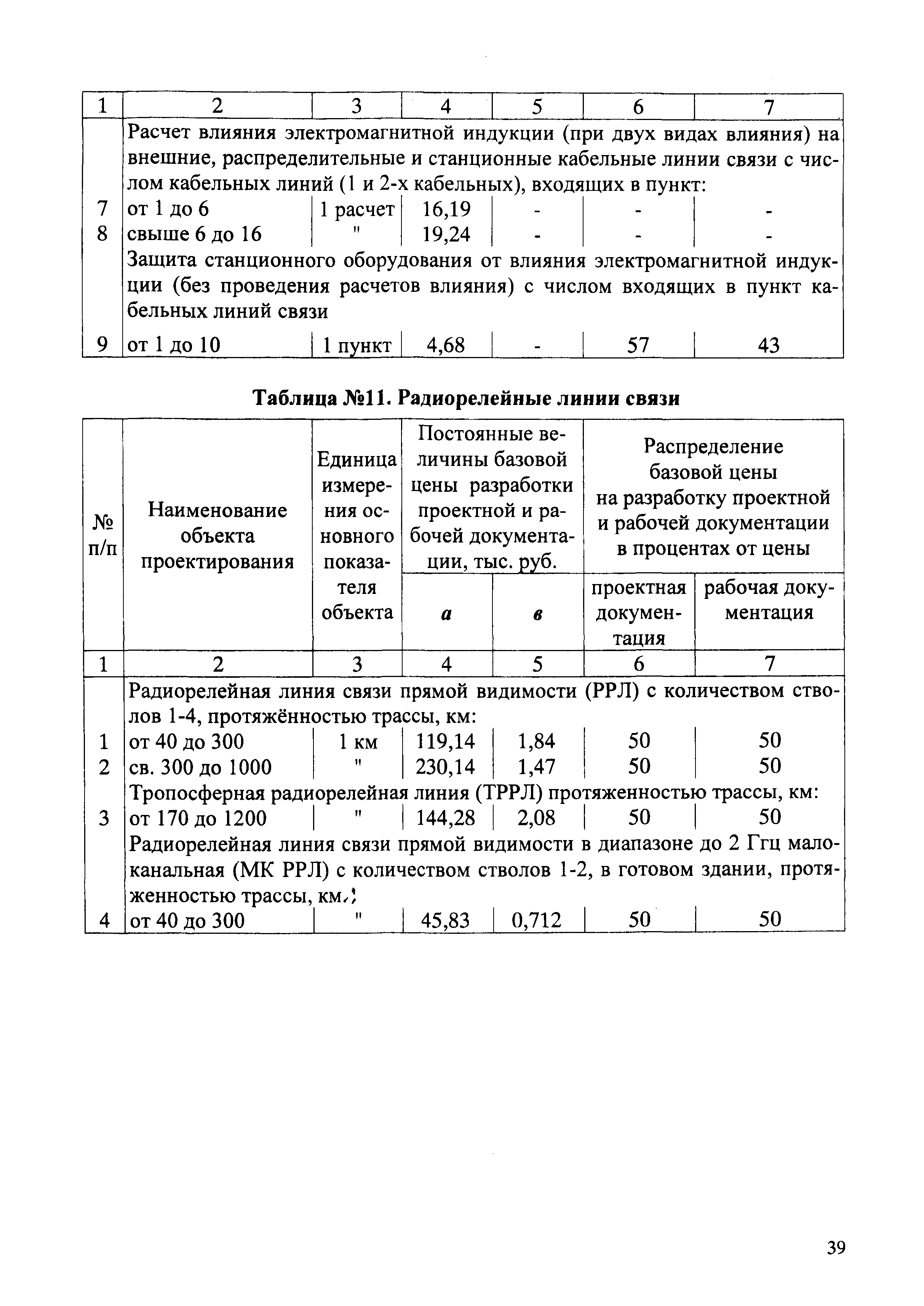 СБЦП 81-2001-02