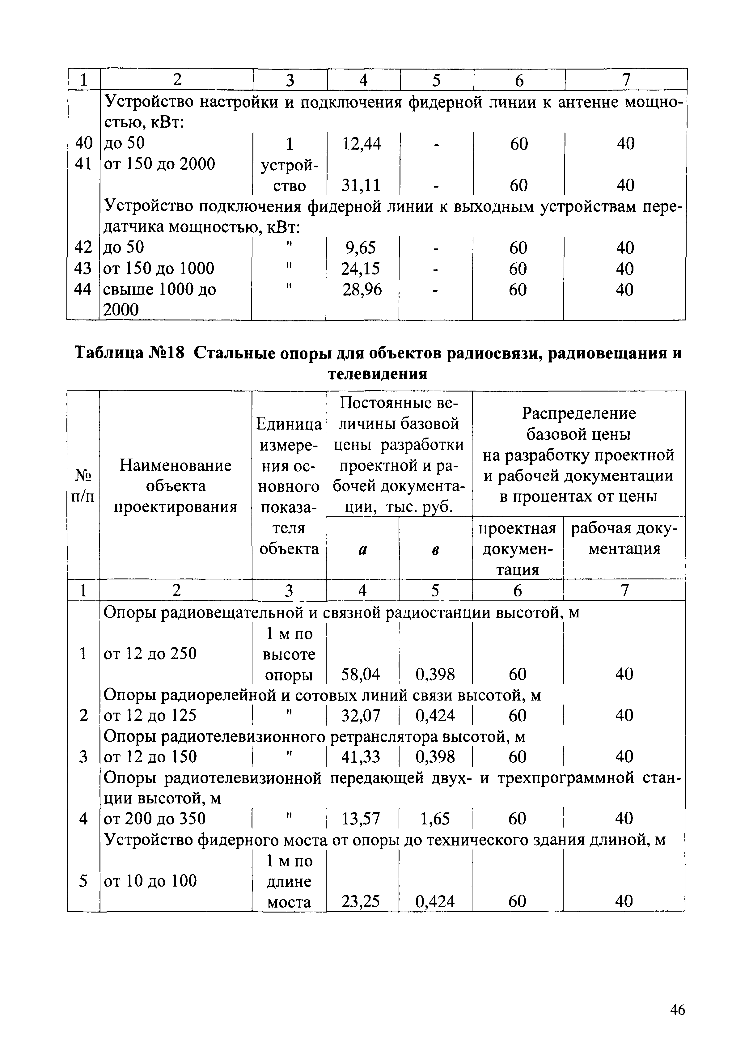 СБЦП 81-2001-02