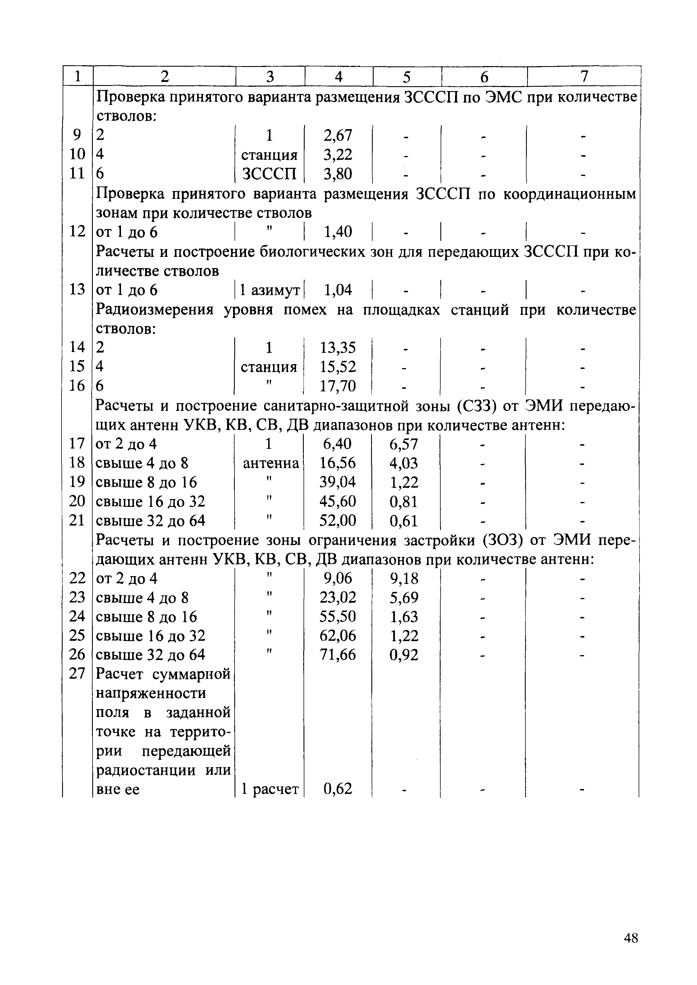 СБЦП 81-2001-02