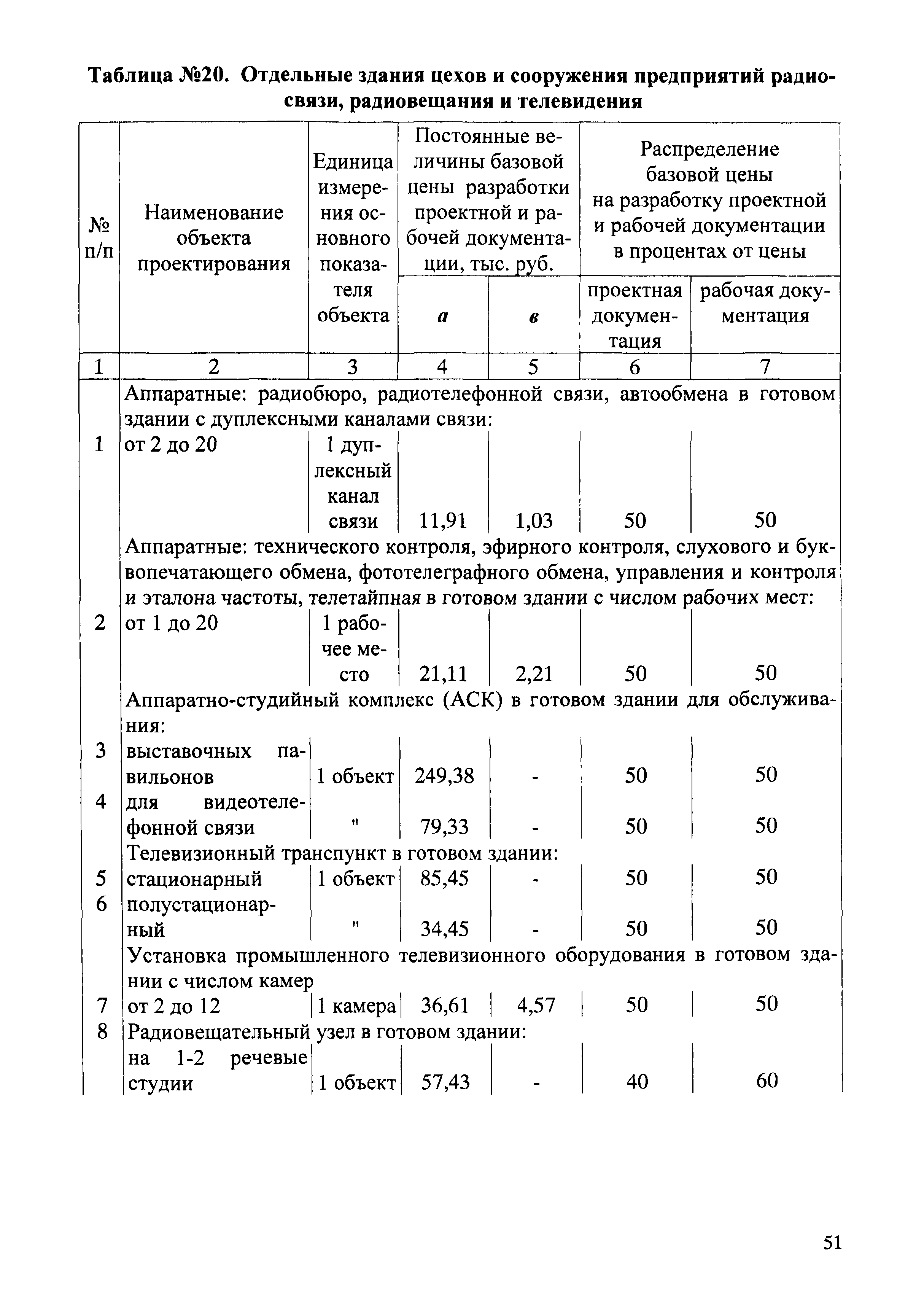 СБЦП 81-2001-02