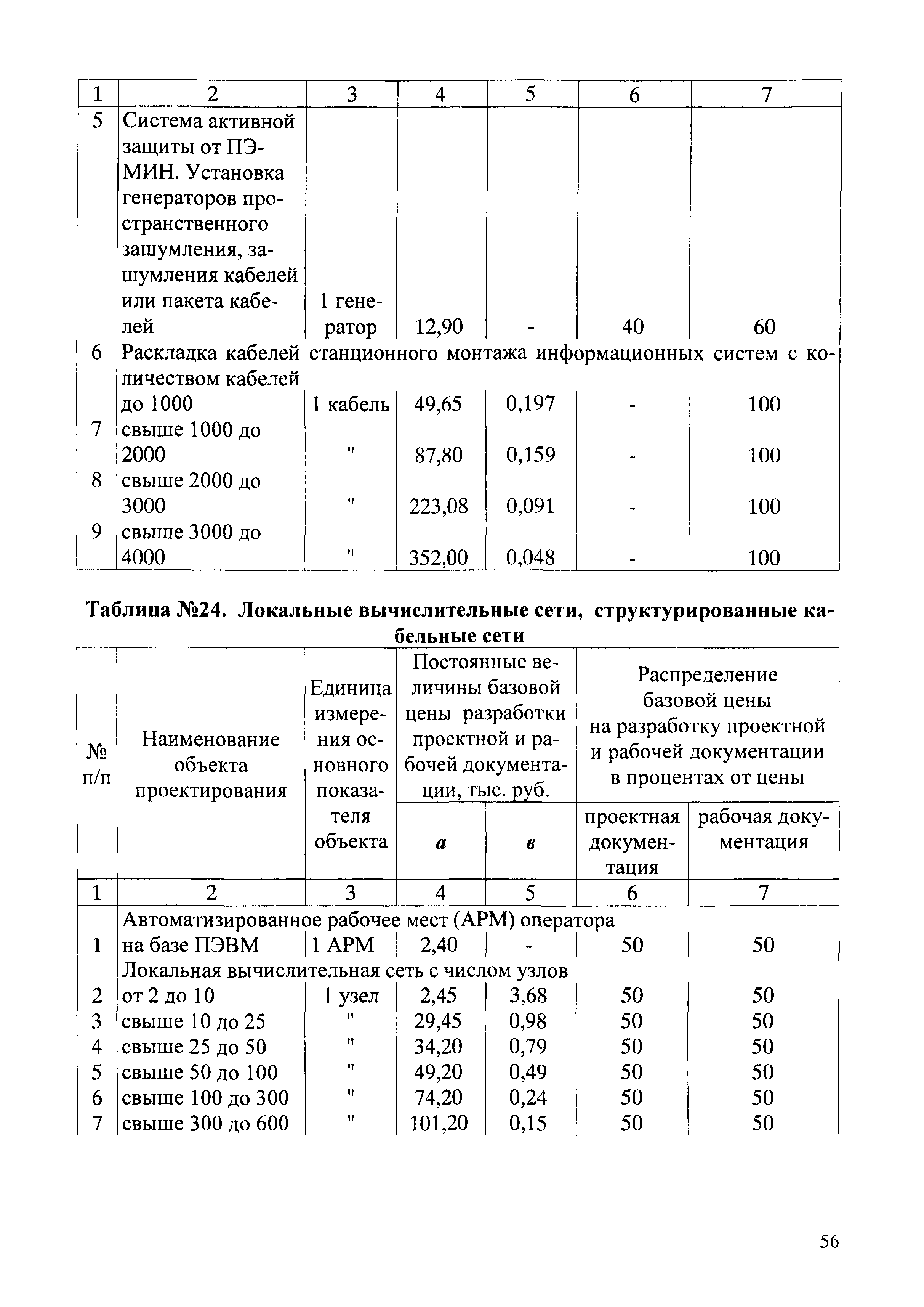 справочник базовых цен объекты связи