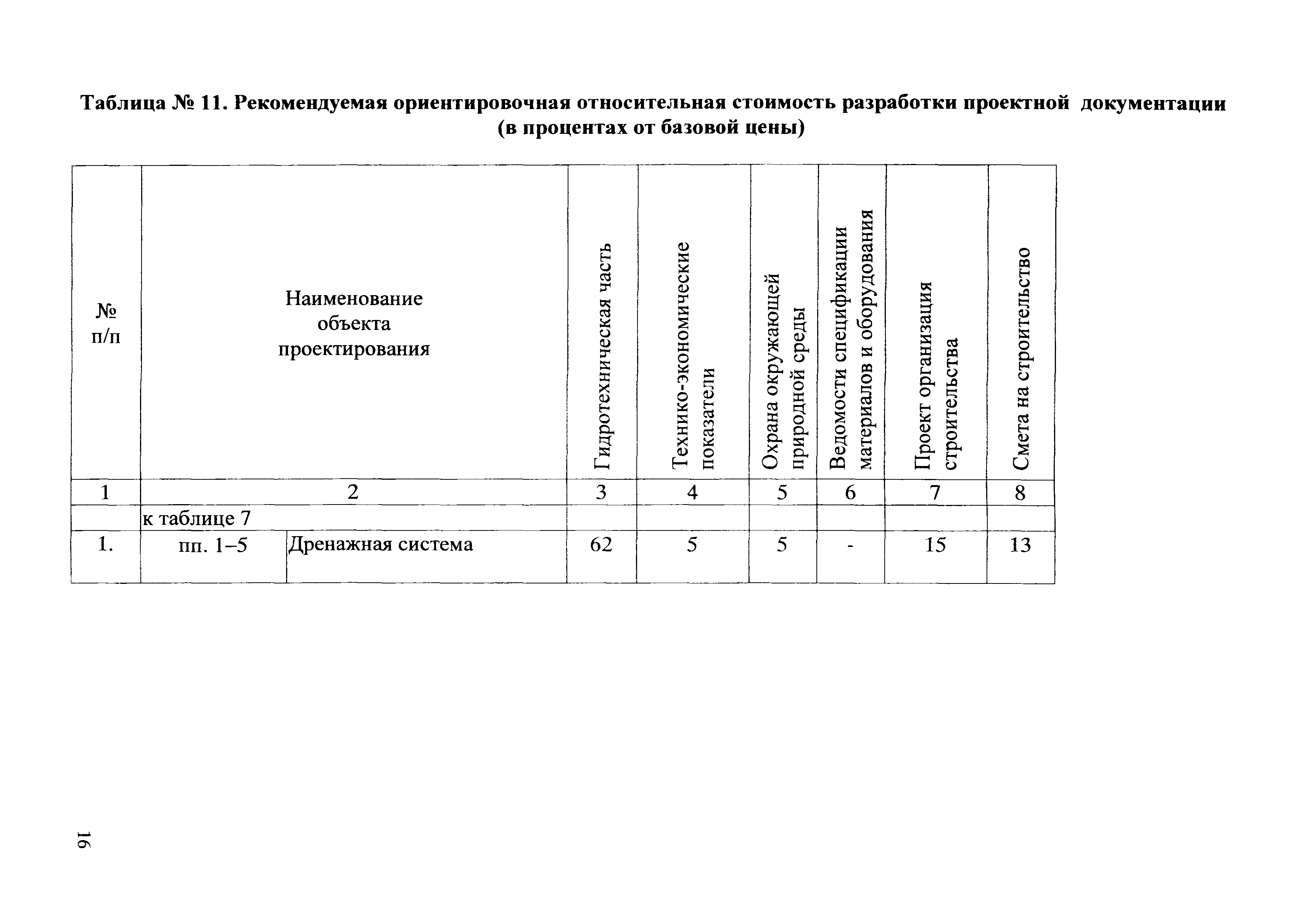 Проект земельно хозяйственного устройства