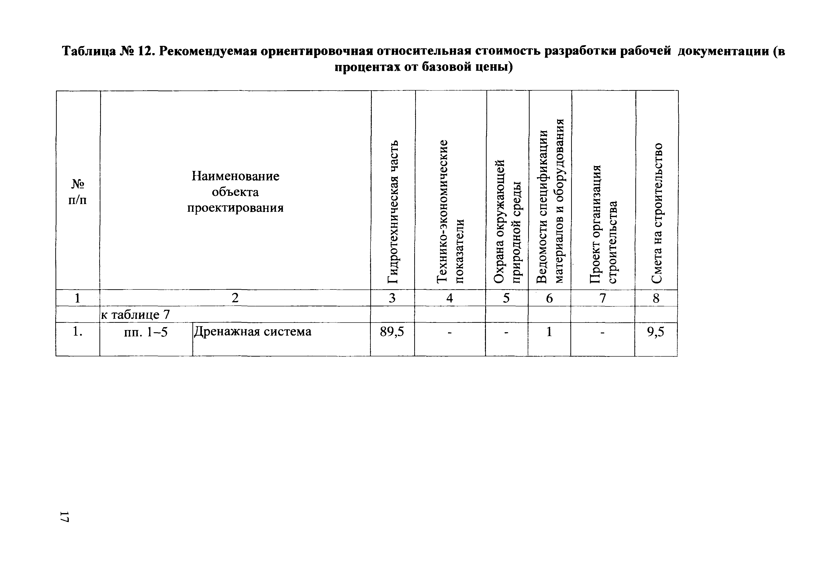 Справочник цен проектные работы строительства