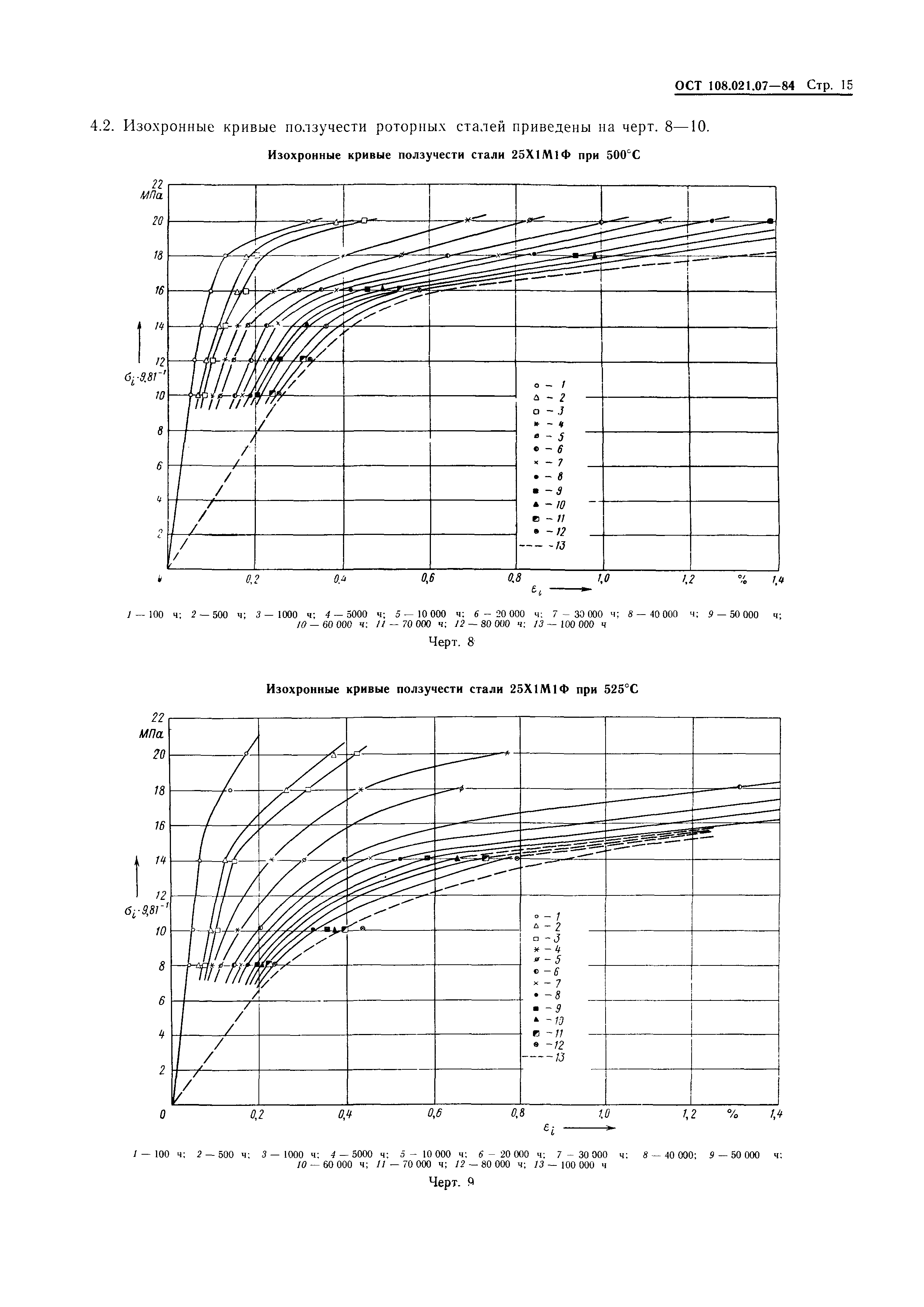 ОСТ 108.021.07-84