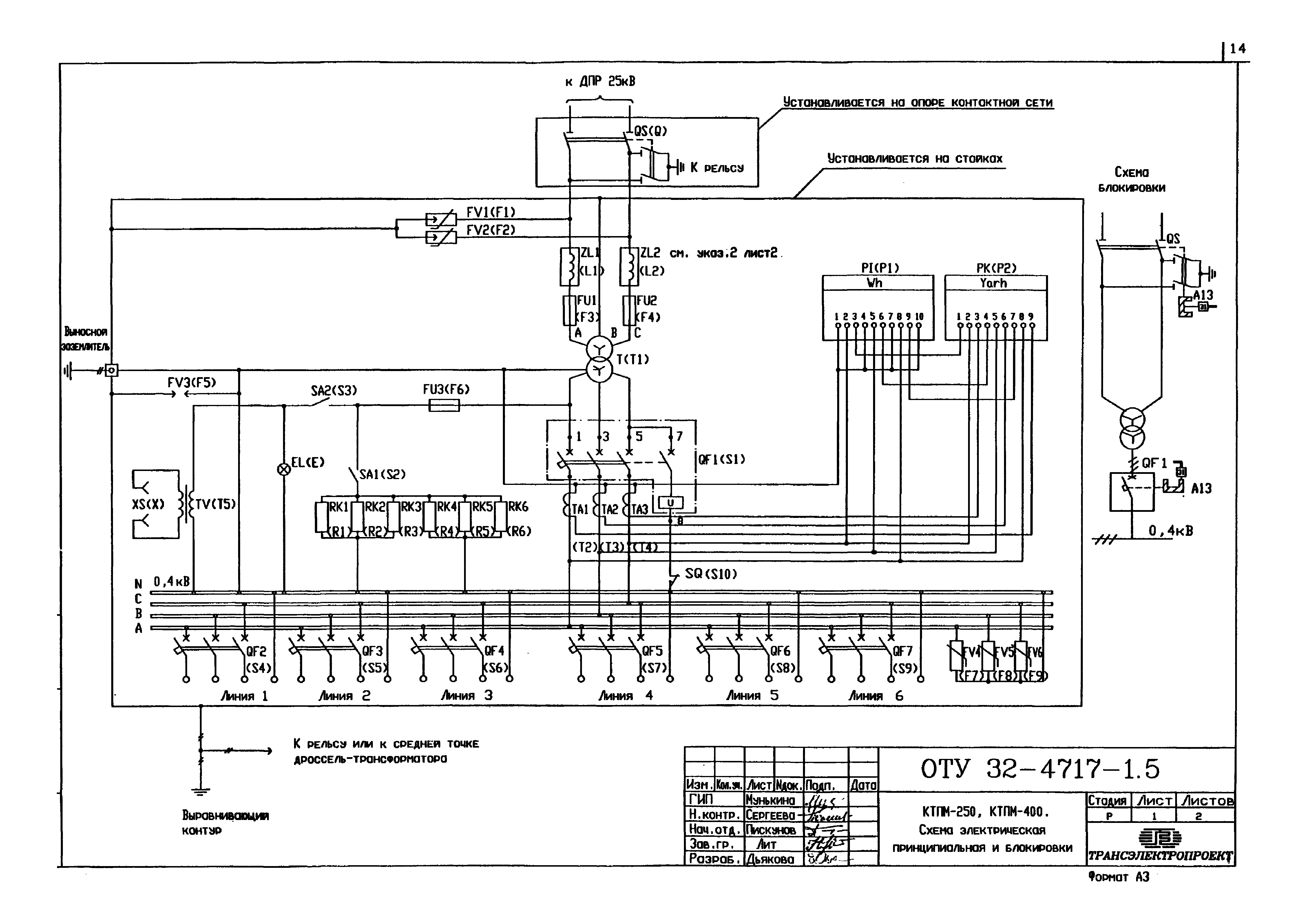 Серия ОТУ 32-4717