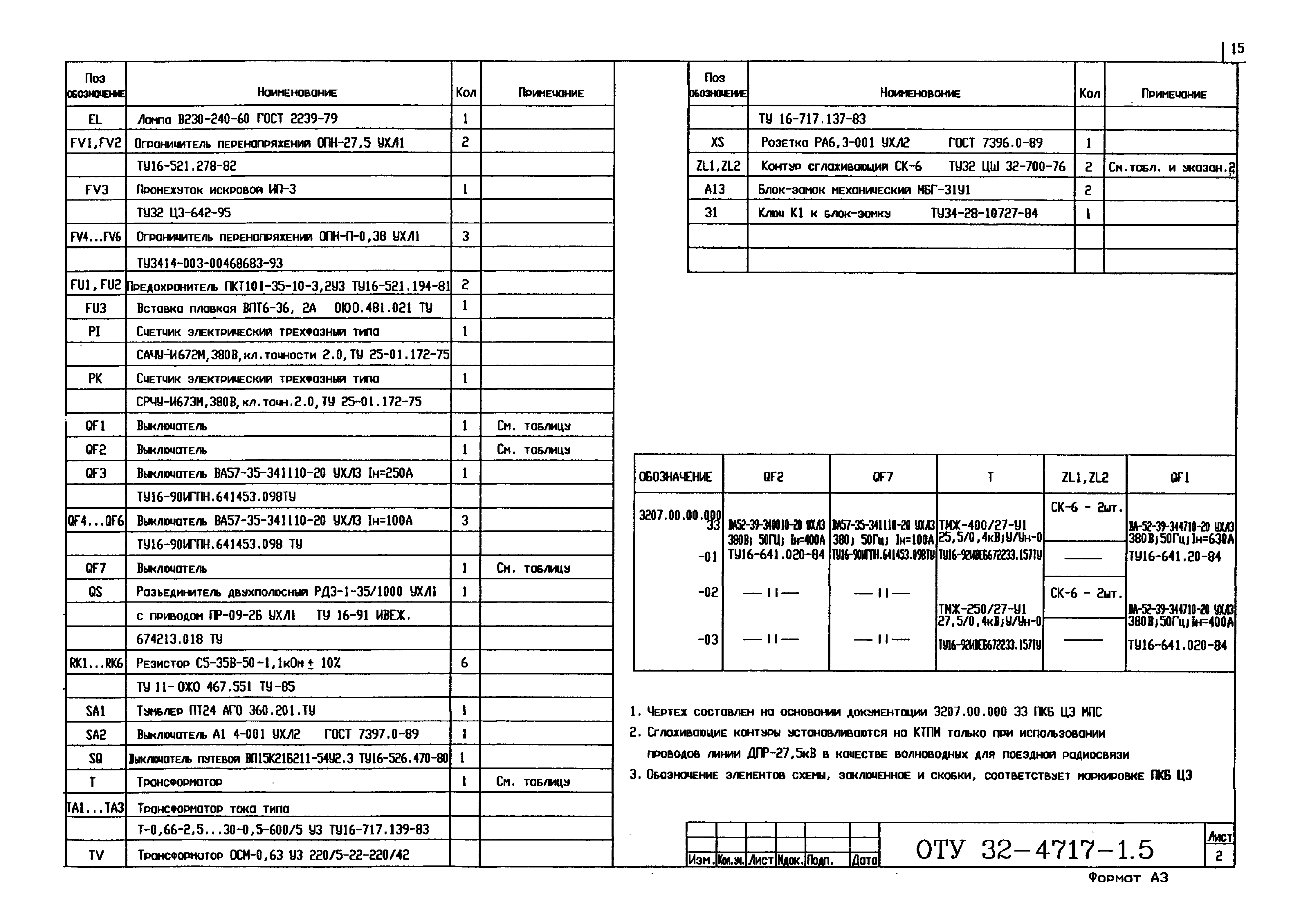 Оту 32 5071 типовой проект