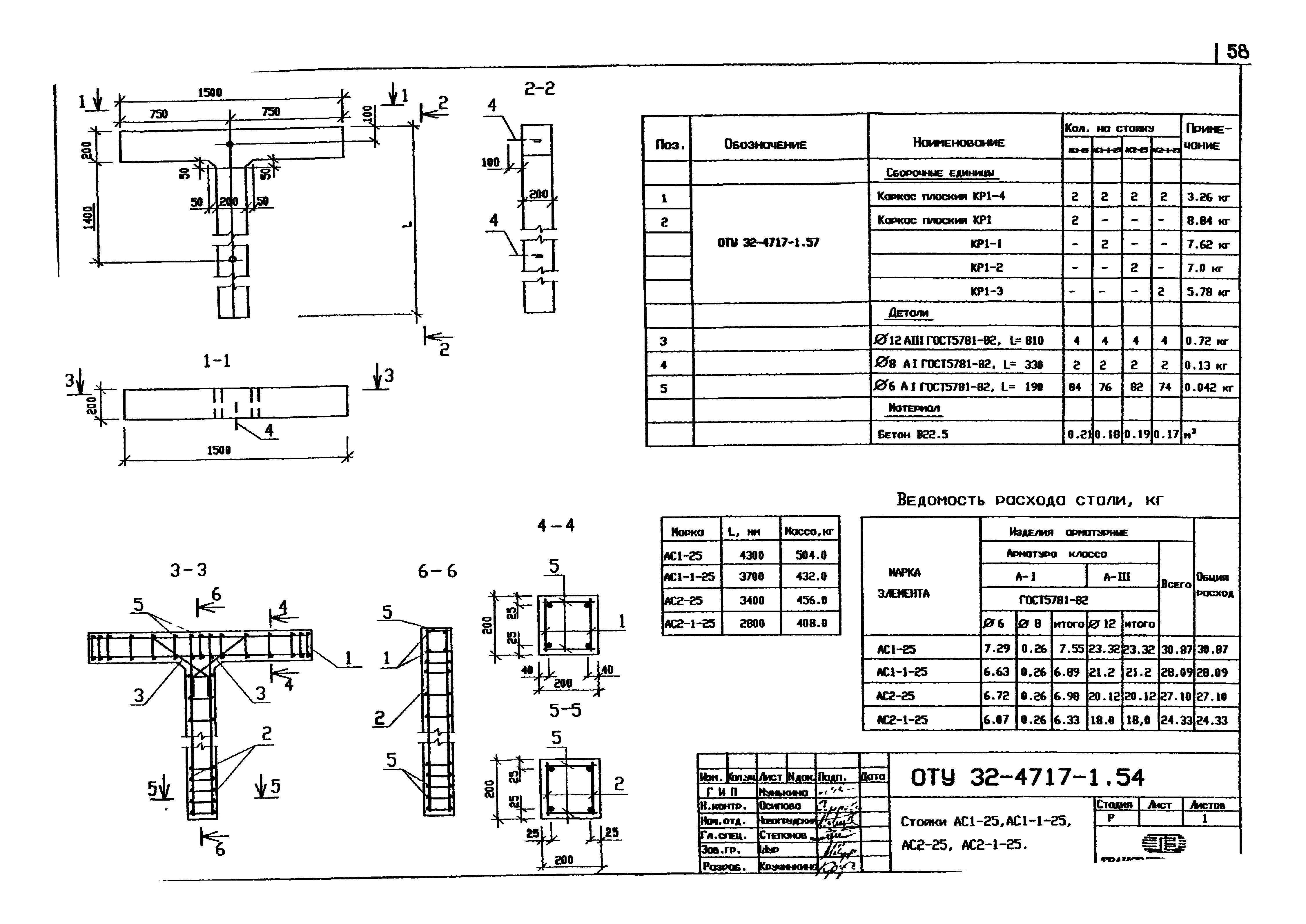 Оту 32 5071 типовой проект