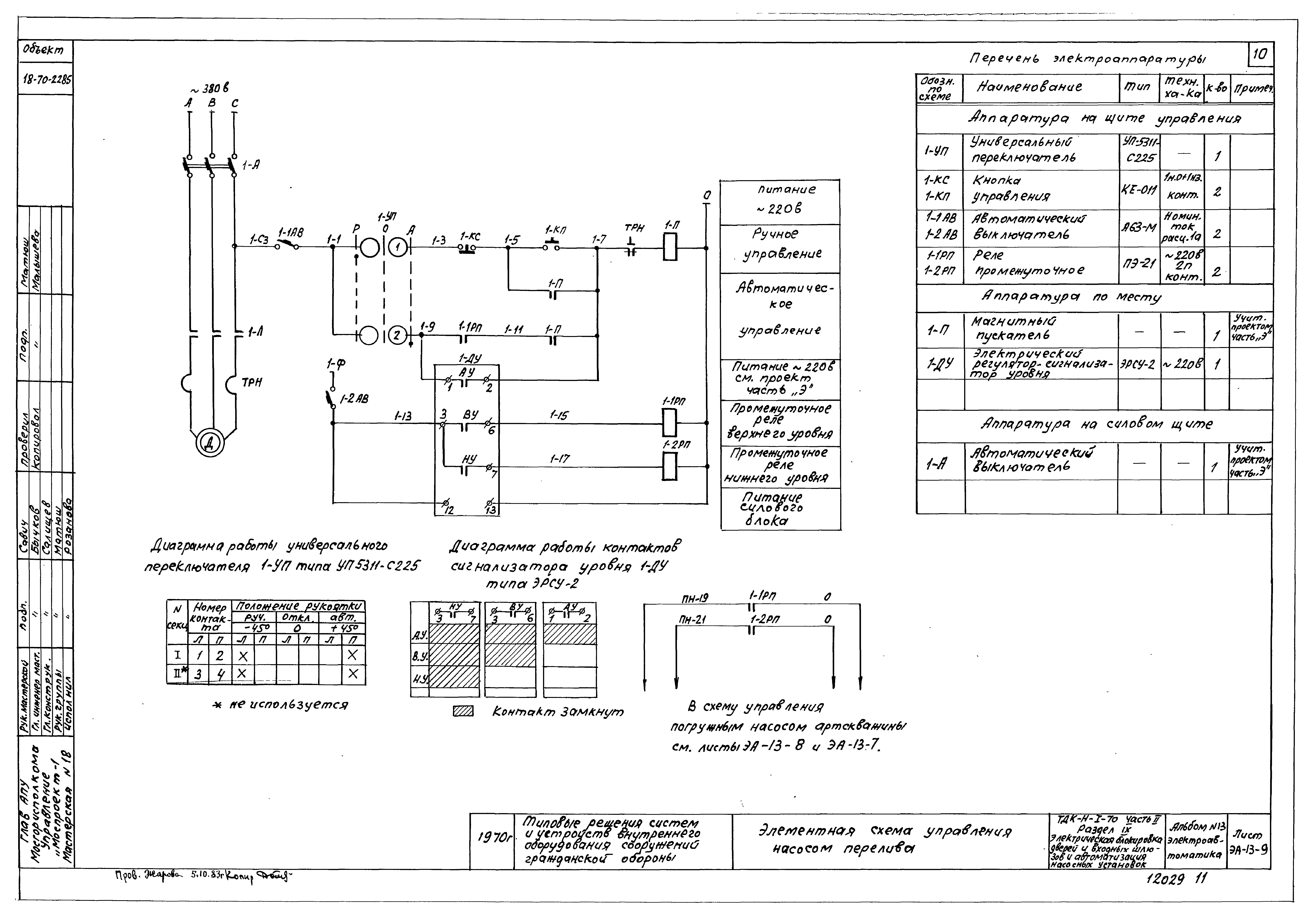 Серия ТДК-Н-1-70 Часть II