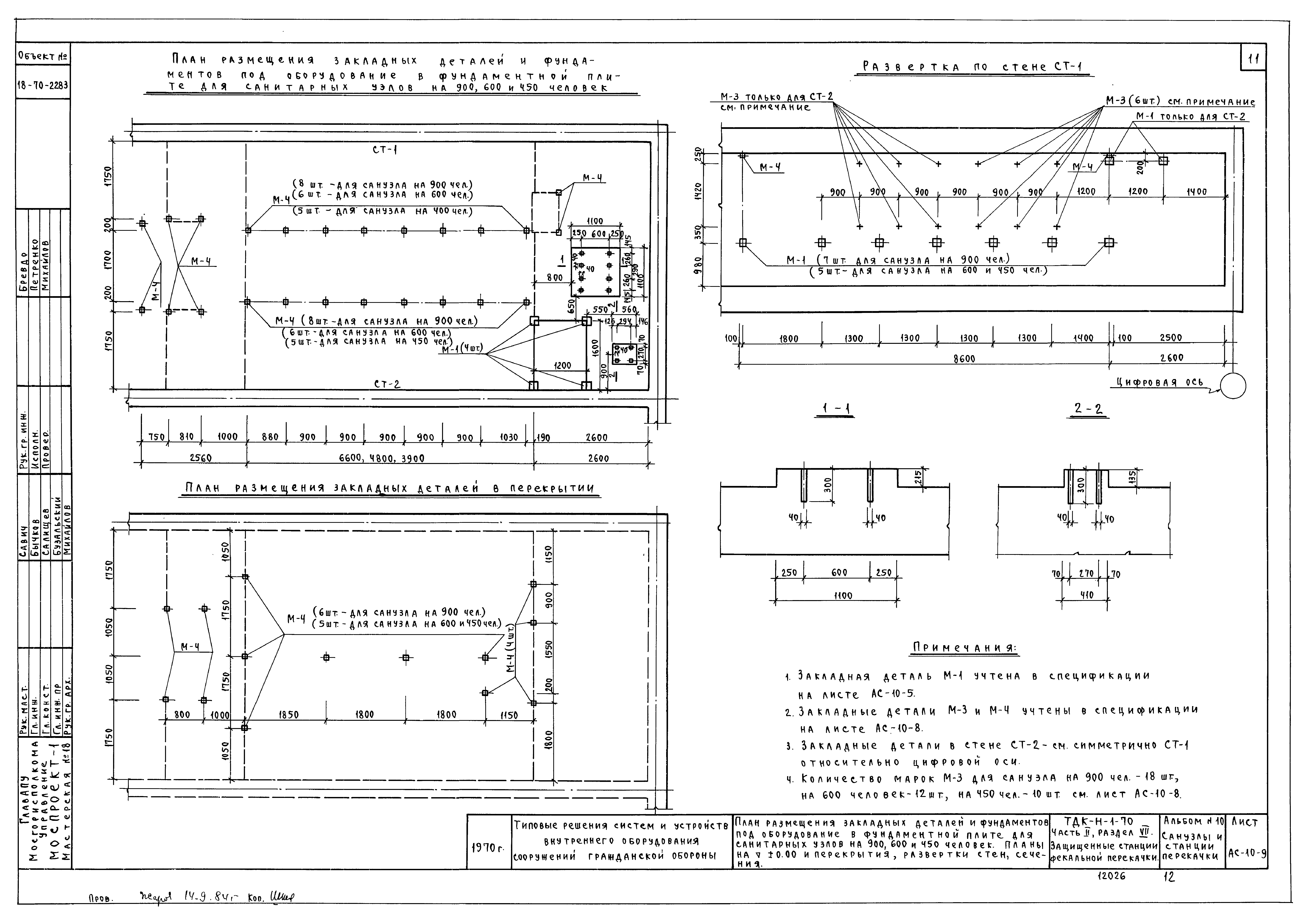 Серия ТДК-Н-1-70 Часть II