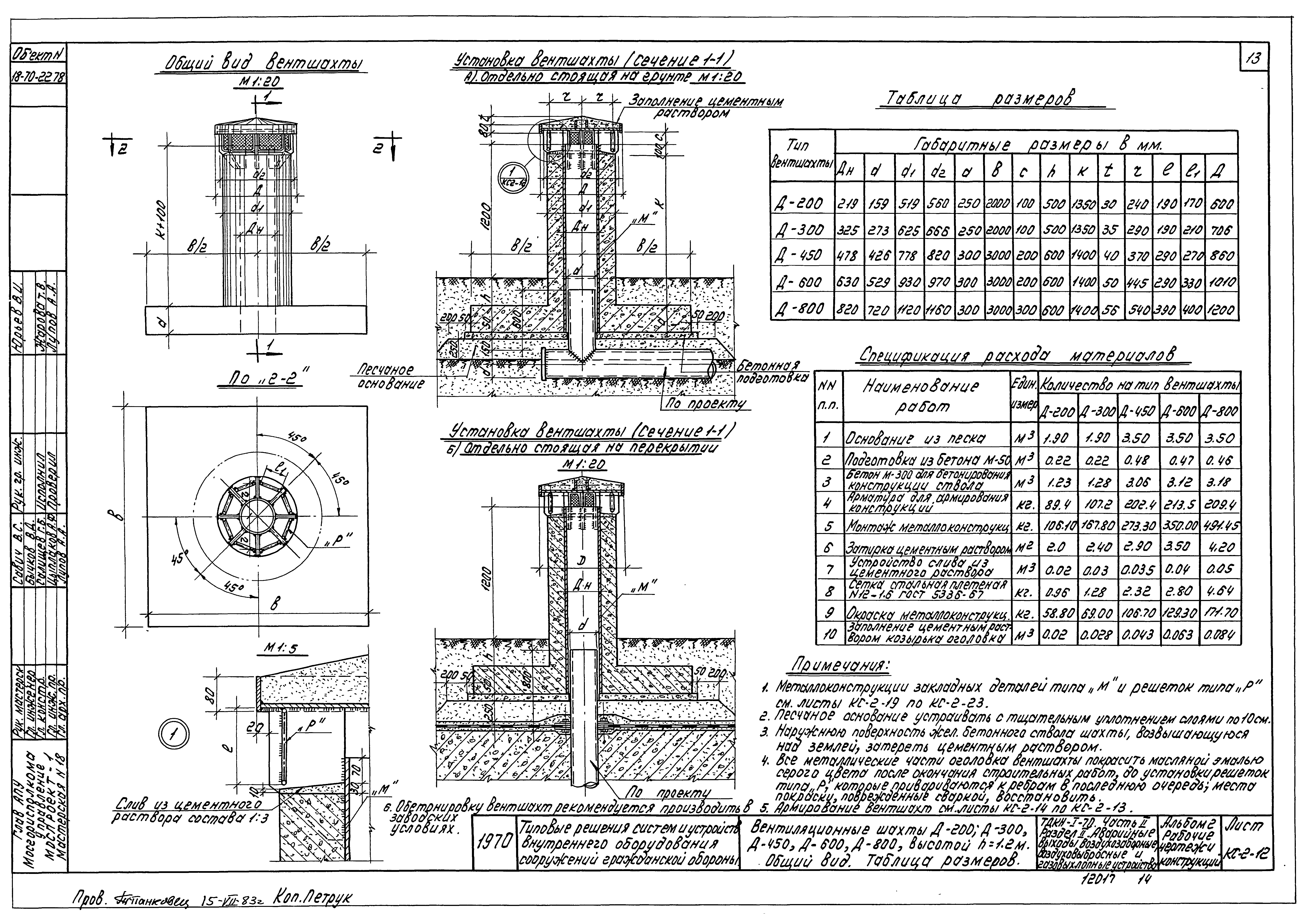 Серия ТДК-Н-1-70 Часть II