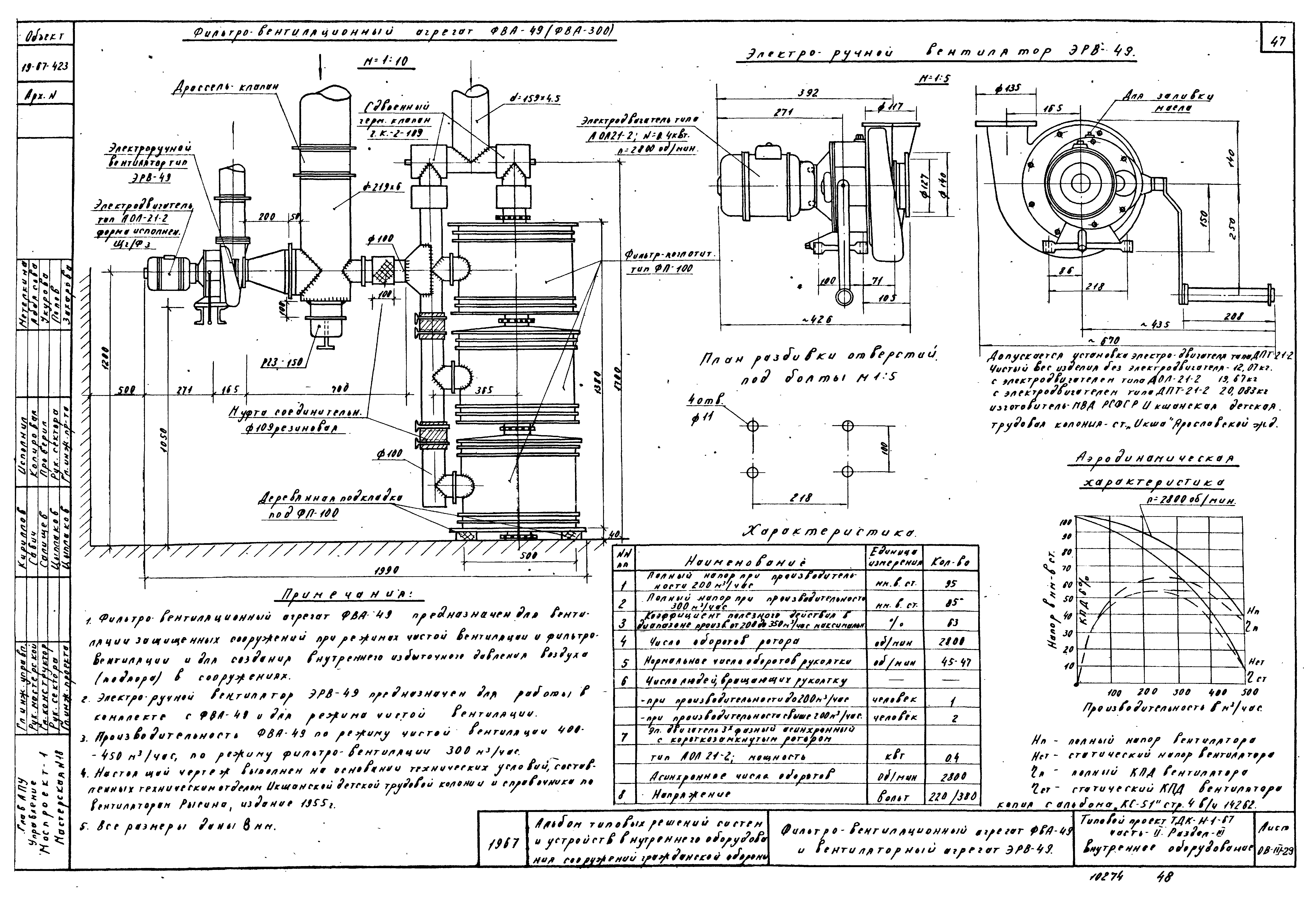 Серия ТДК-Н-1-67