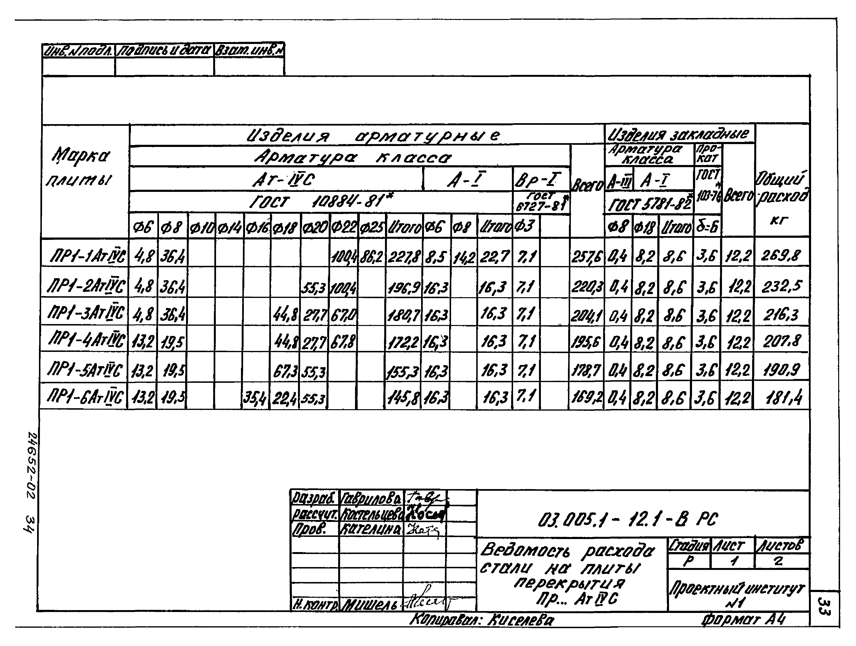 Серия 03.005.1-12