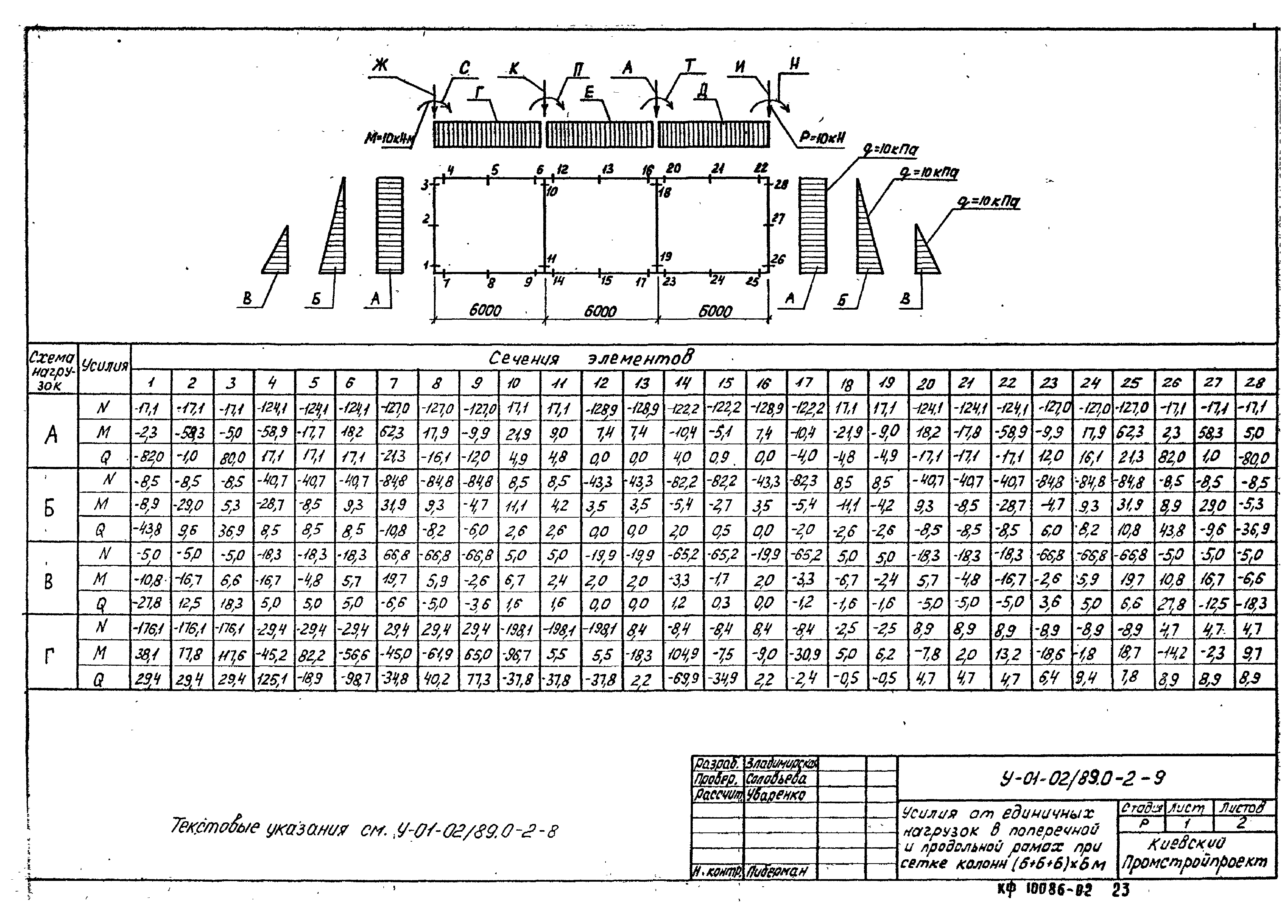 Серия У-01-02/89