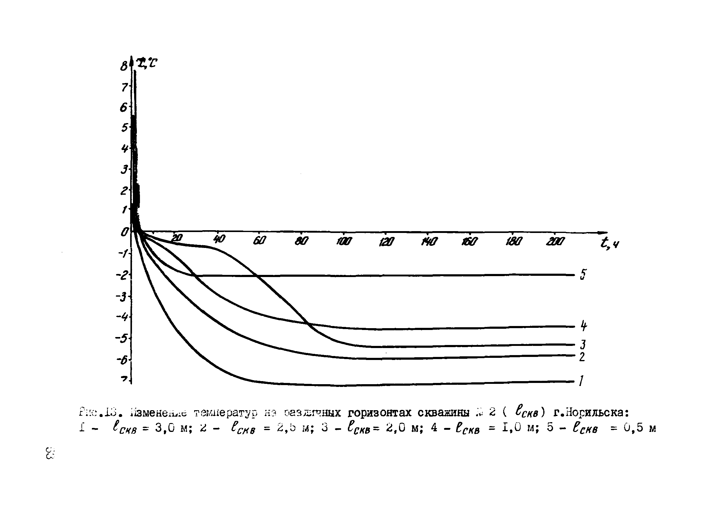 Р 461-82