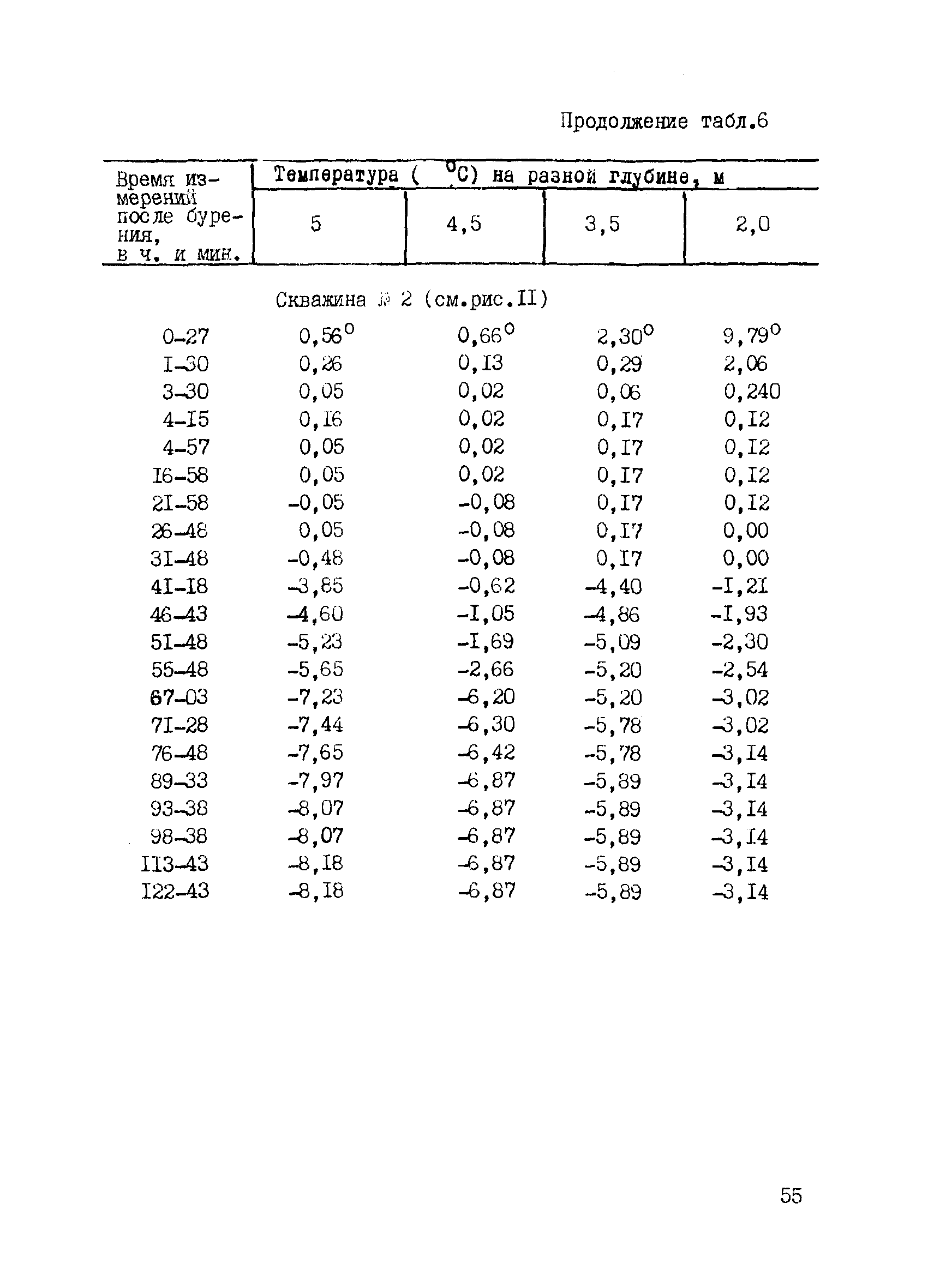 Р 461-82