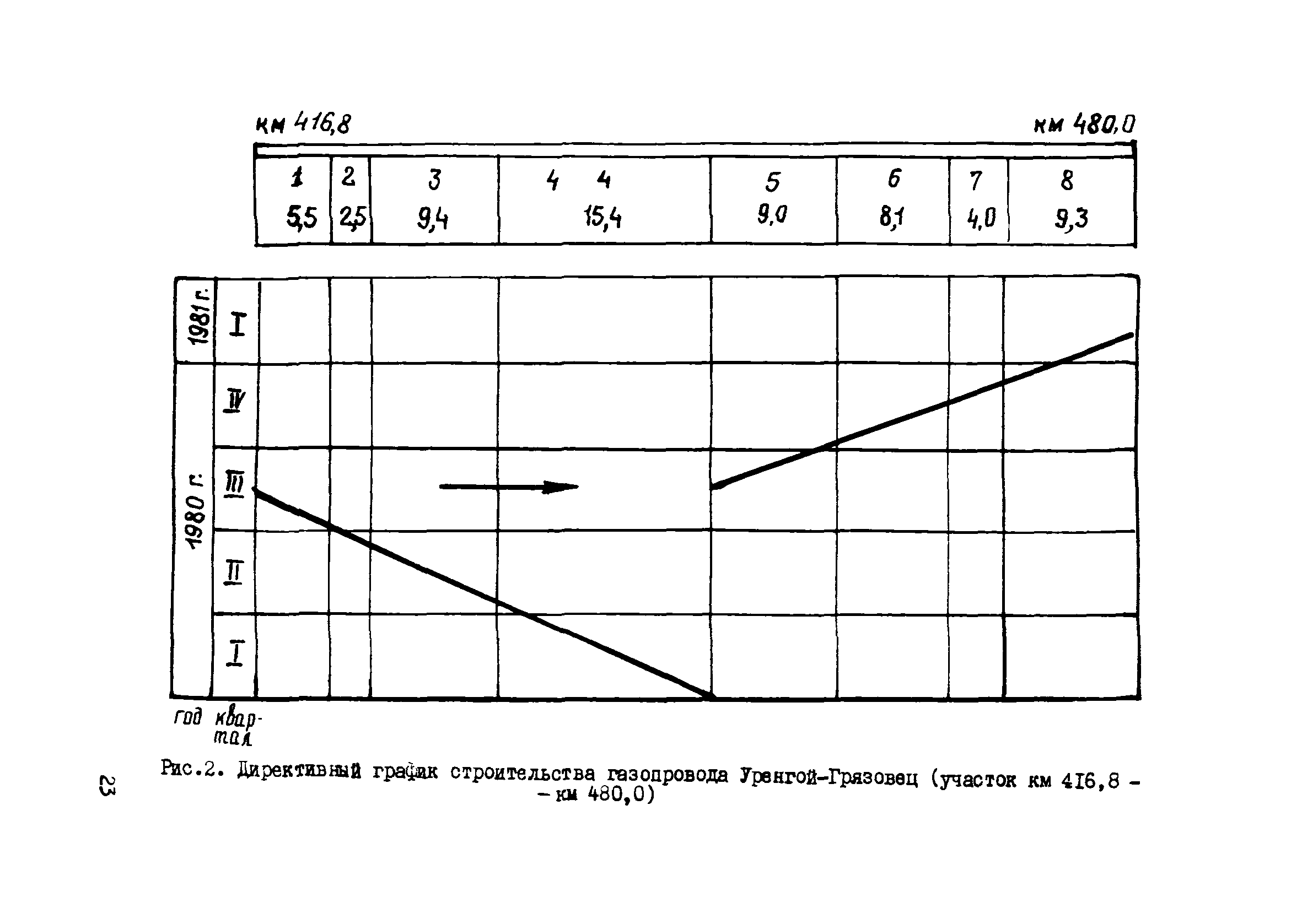 Р 418-81