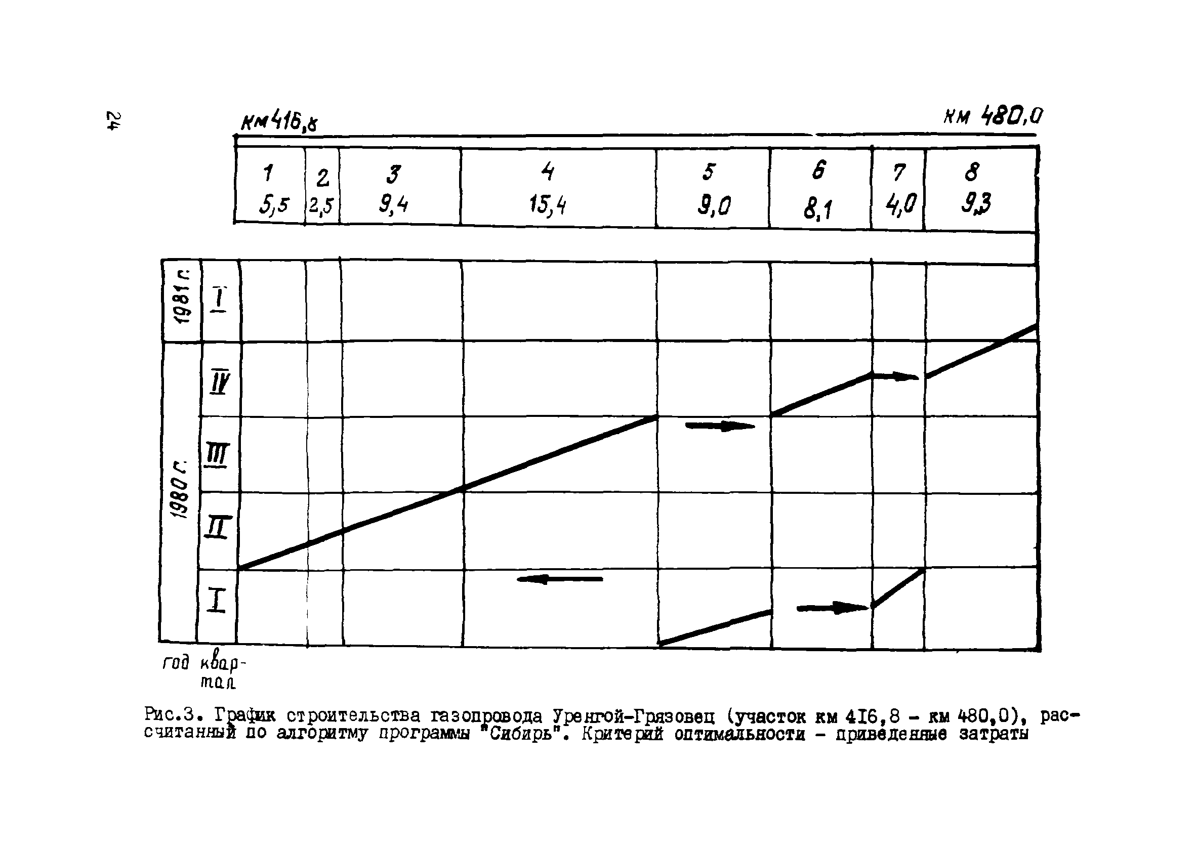 Р 418-81