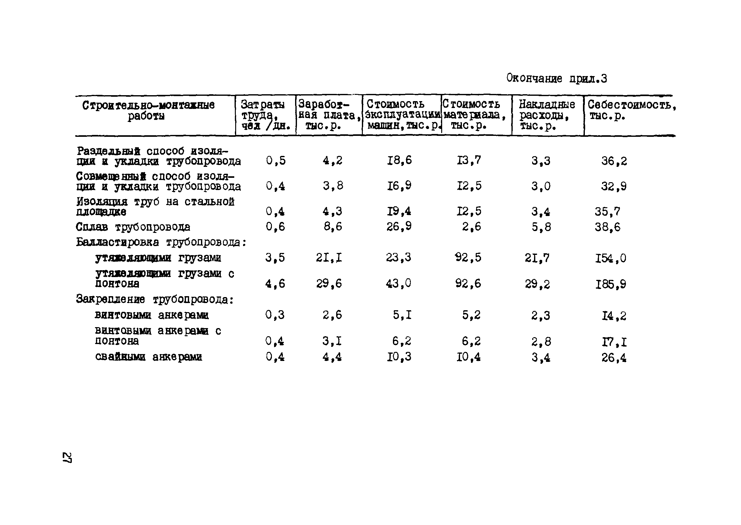 Р 418-81