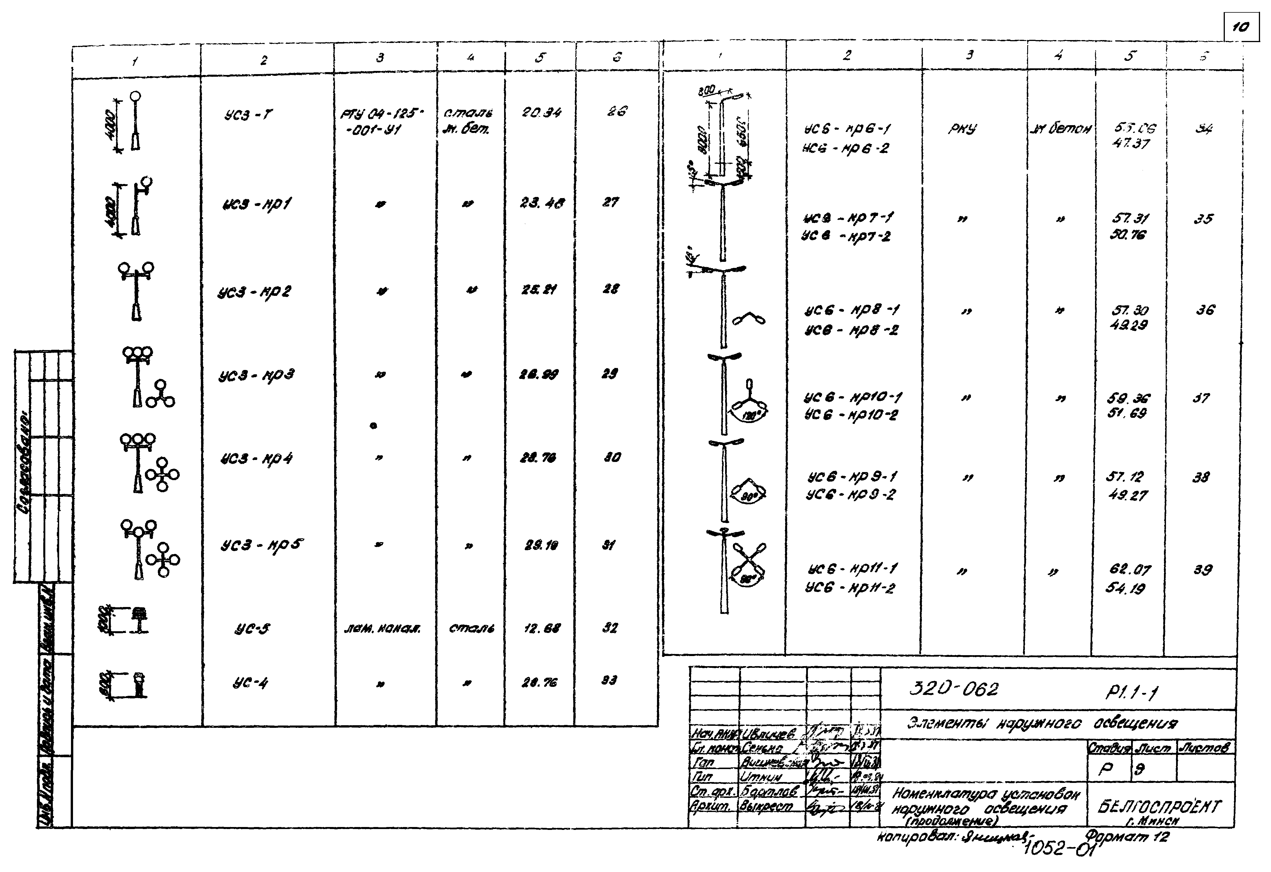 Типовой проект 320-062