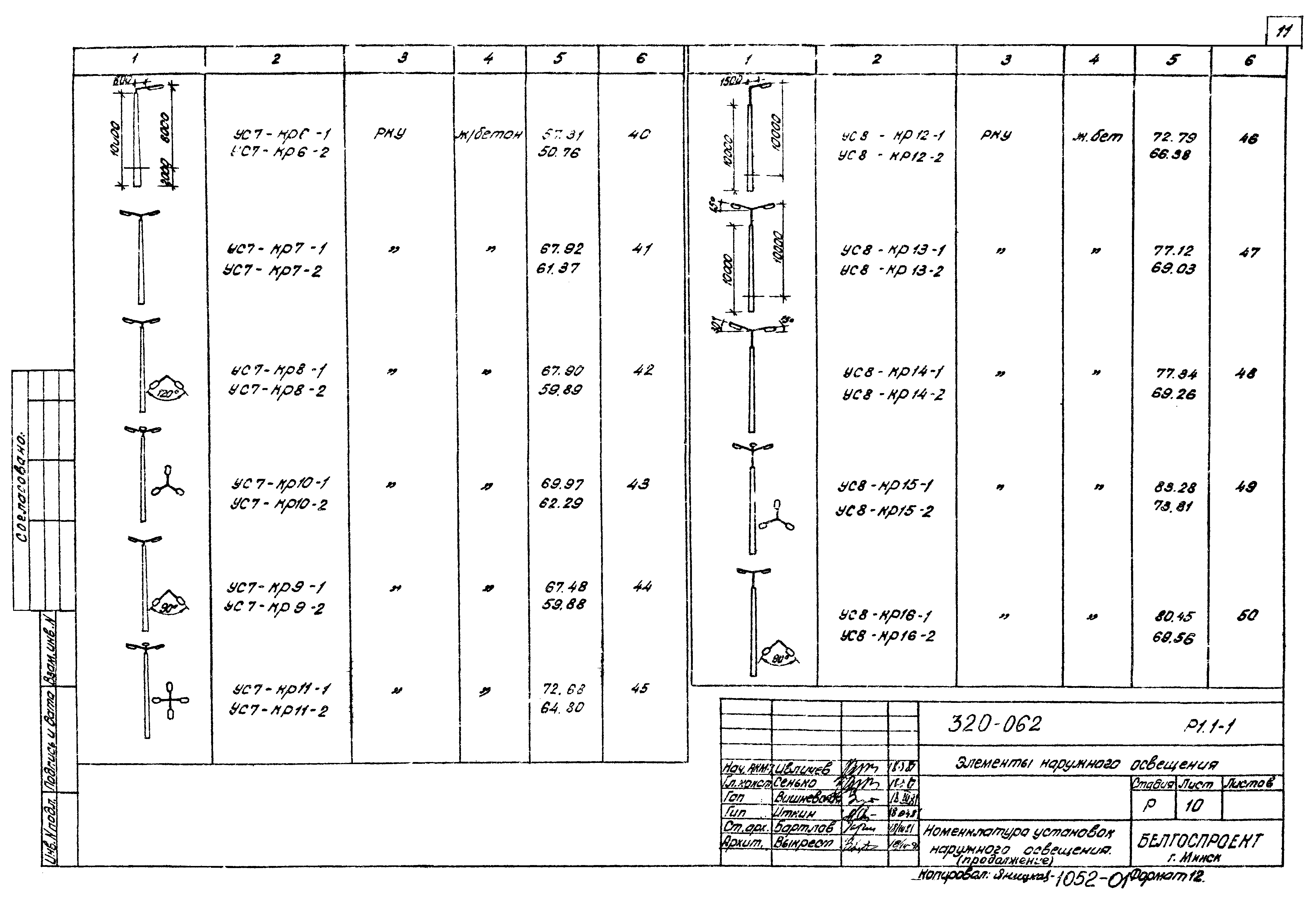 Типовой проект 320-062