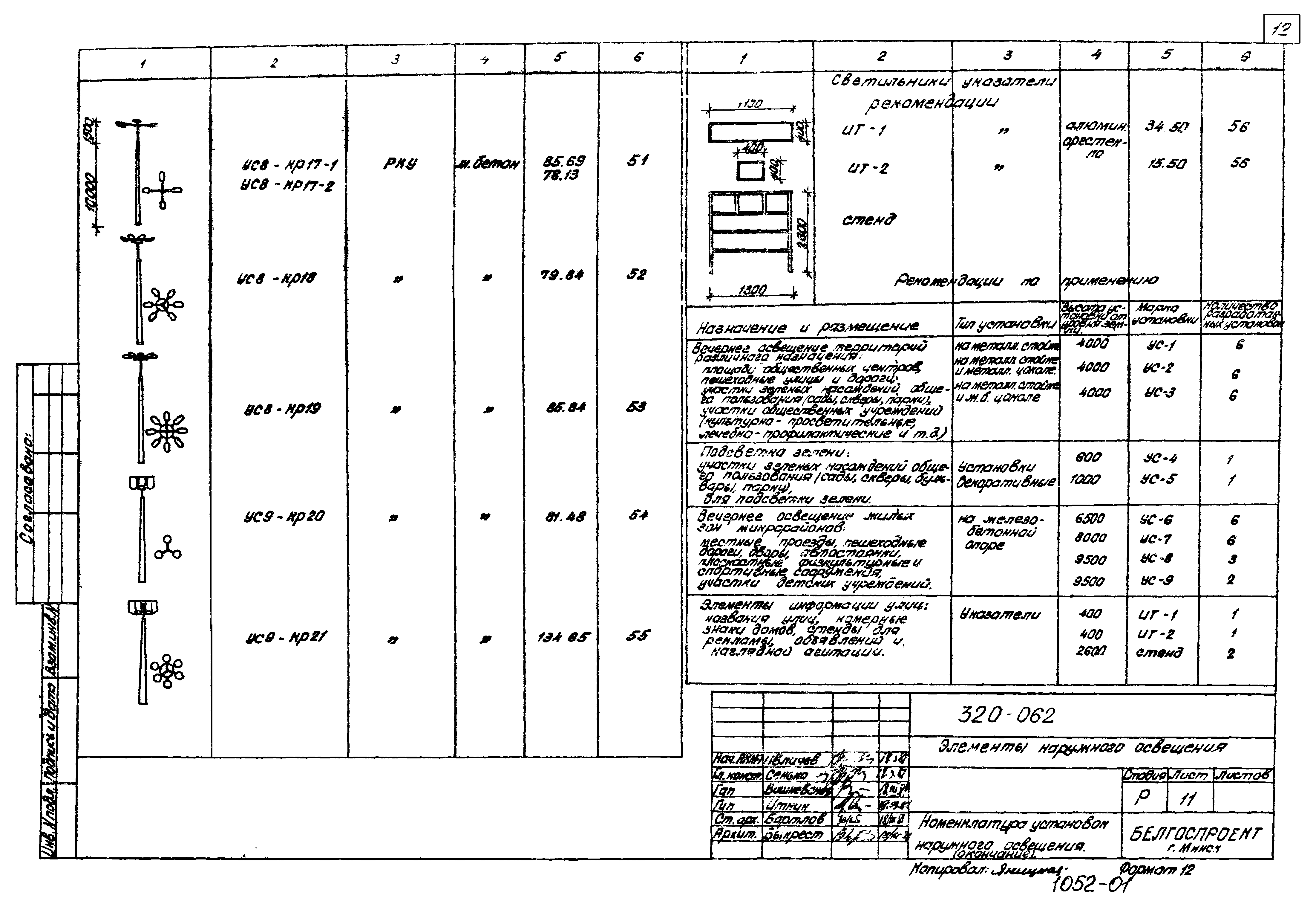 Типовой проект 320-062
