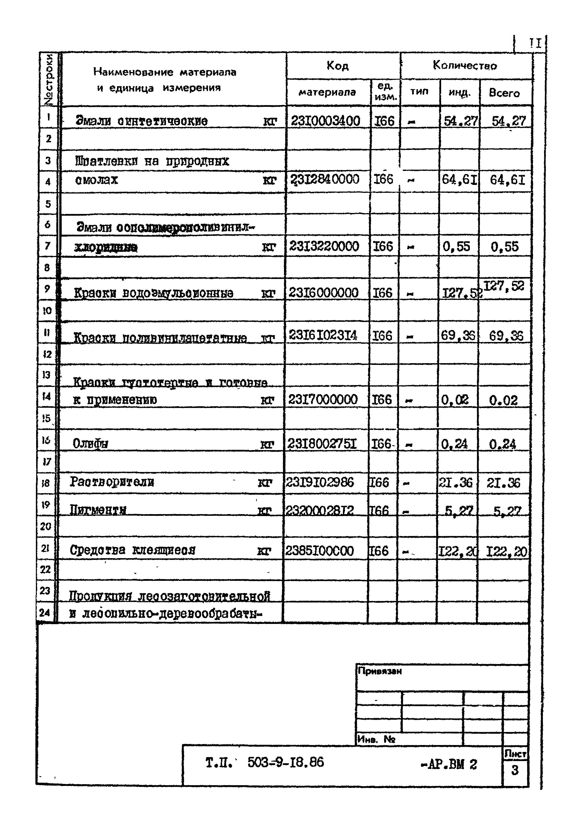 Типовой проект 503-9-18.86