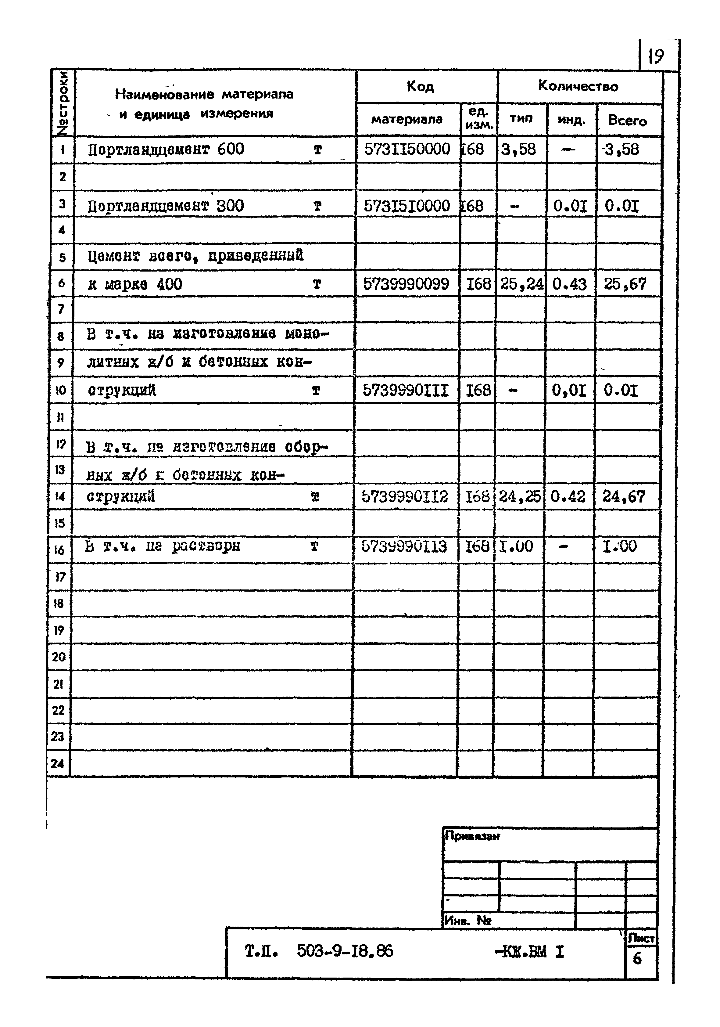 Типовой проект 503-9-18.86