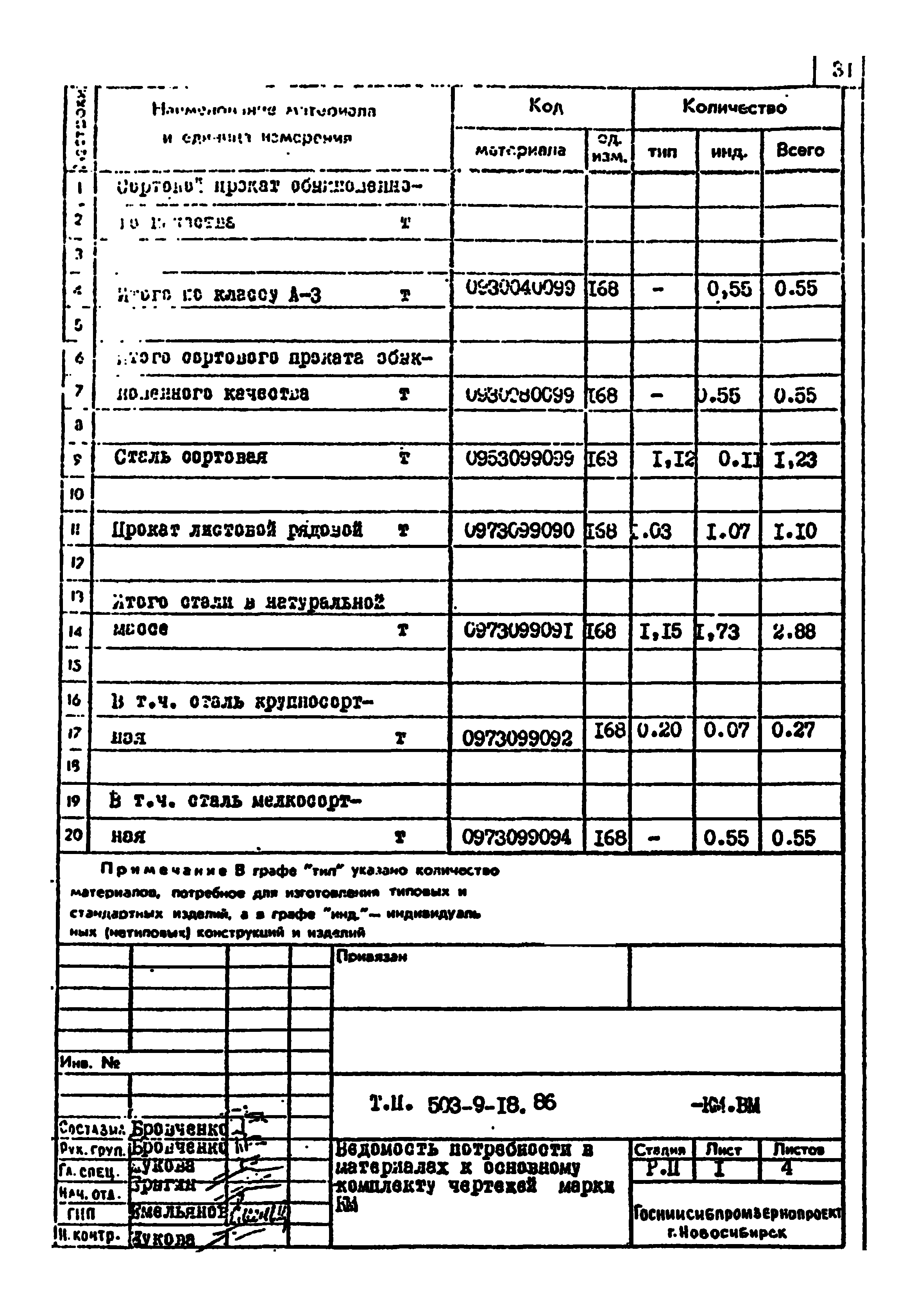 Типовой проект 503-9-18.86