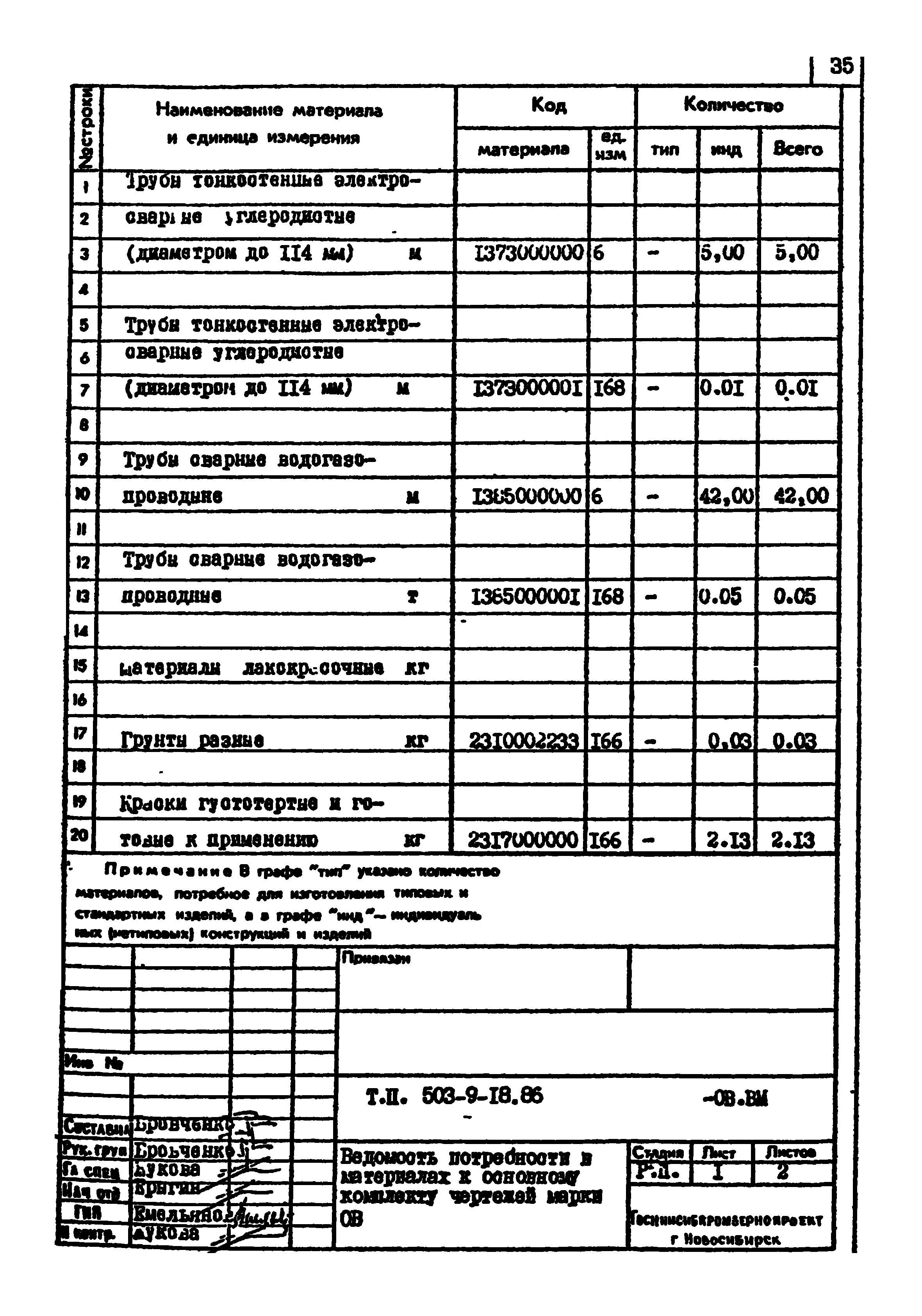 Типовой проект 503-9-18.86