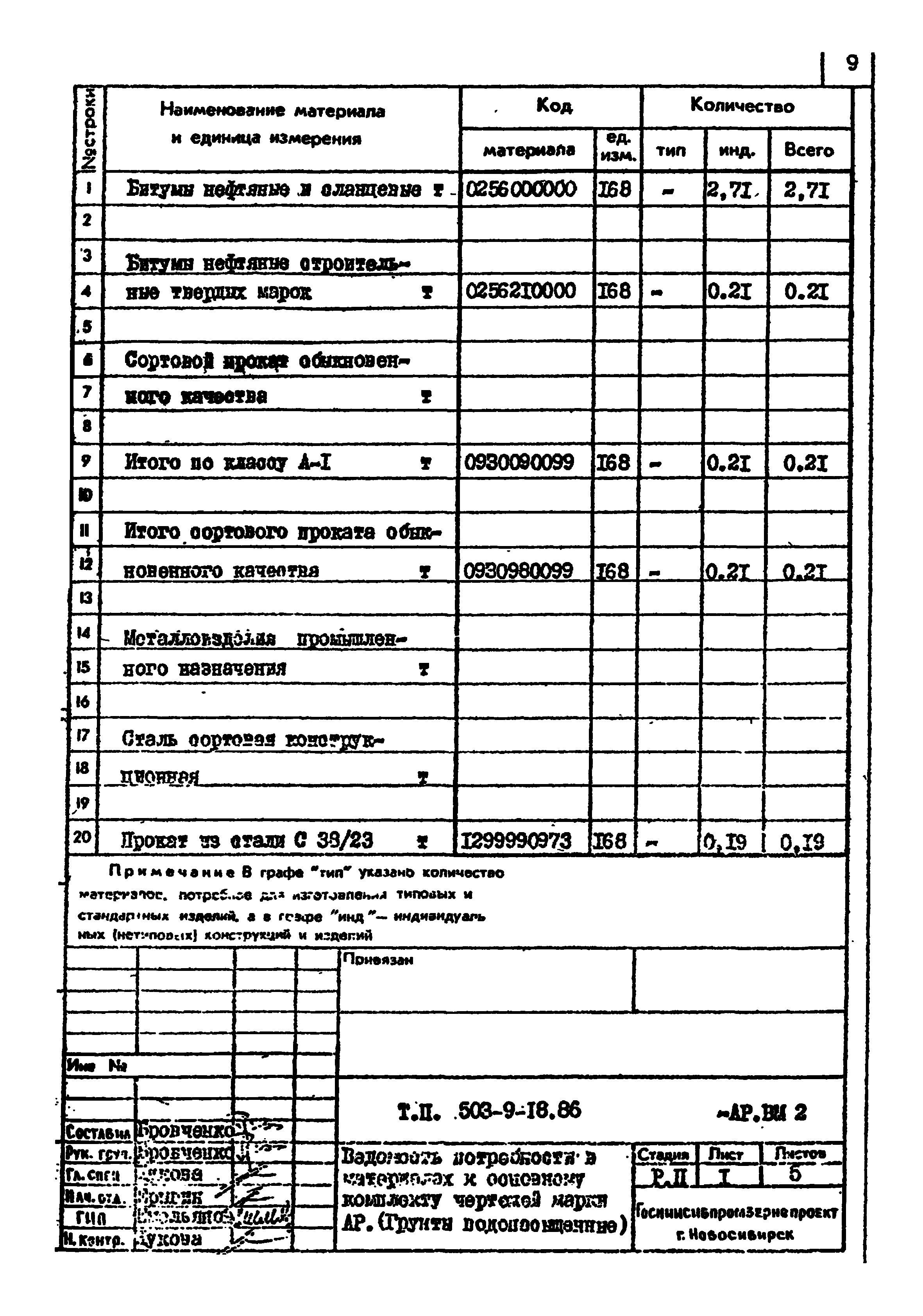 Типовой проект 503-9-18.86