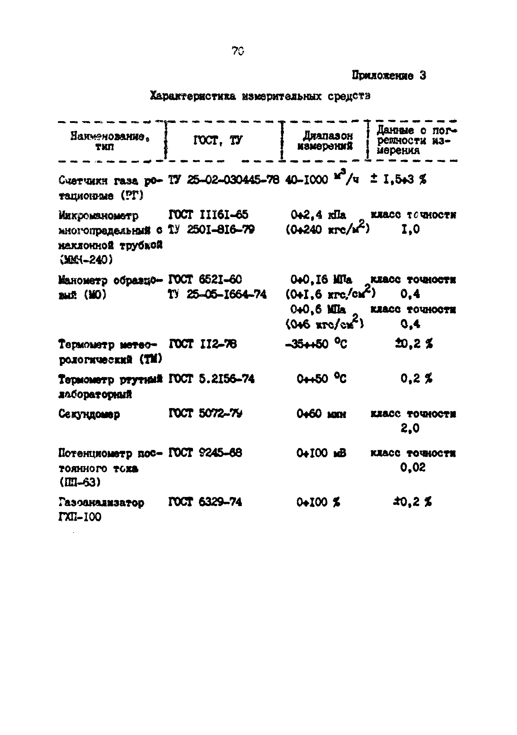 РД 39-0147103-388-87