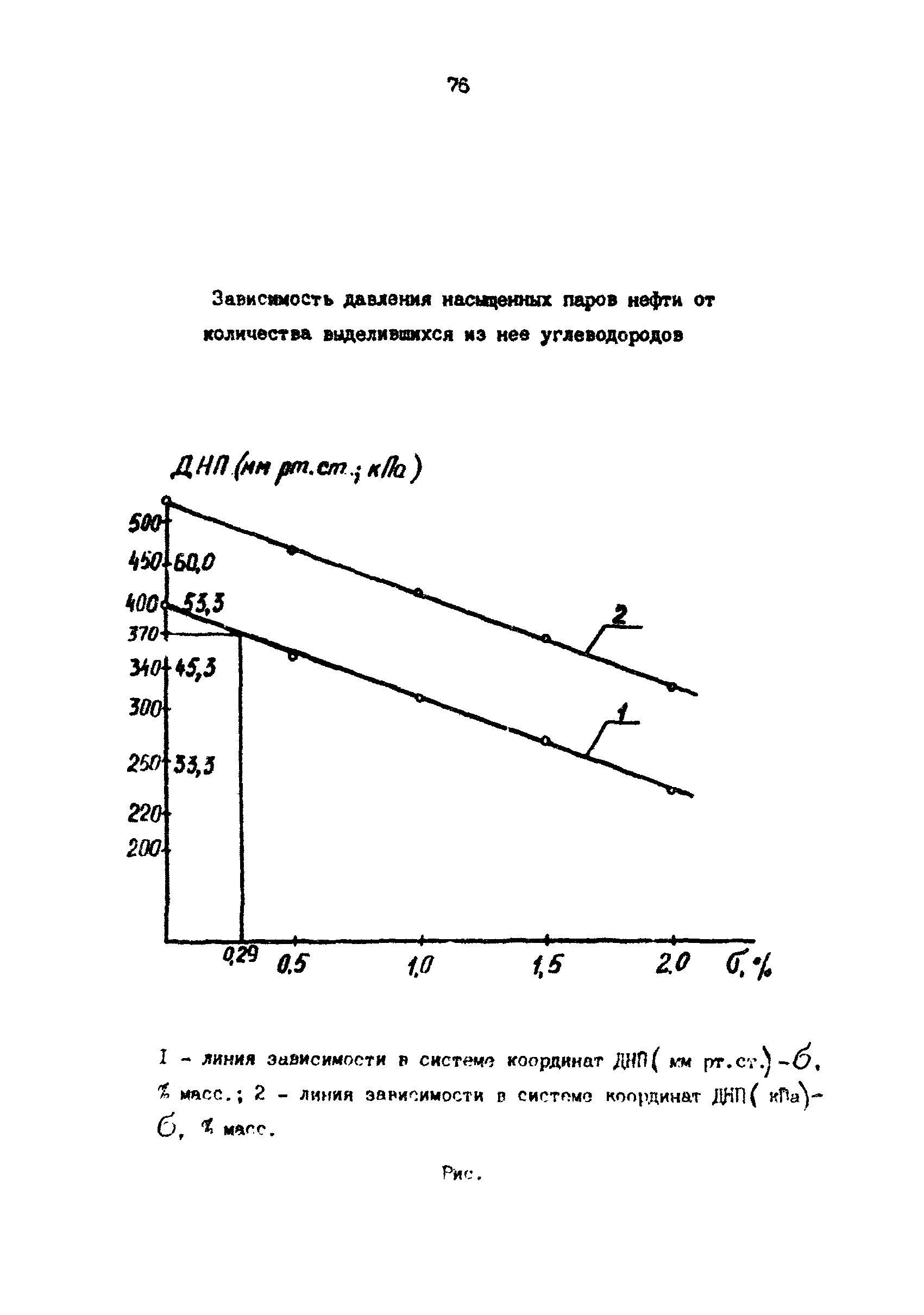 РД 39-0147103-388-87