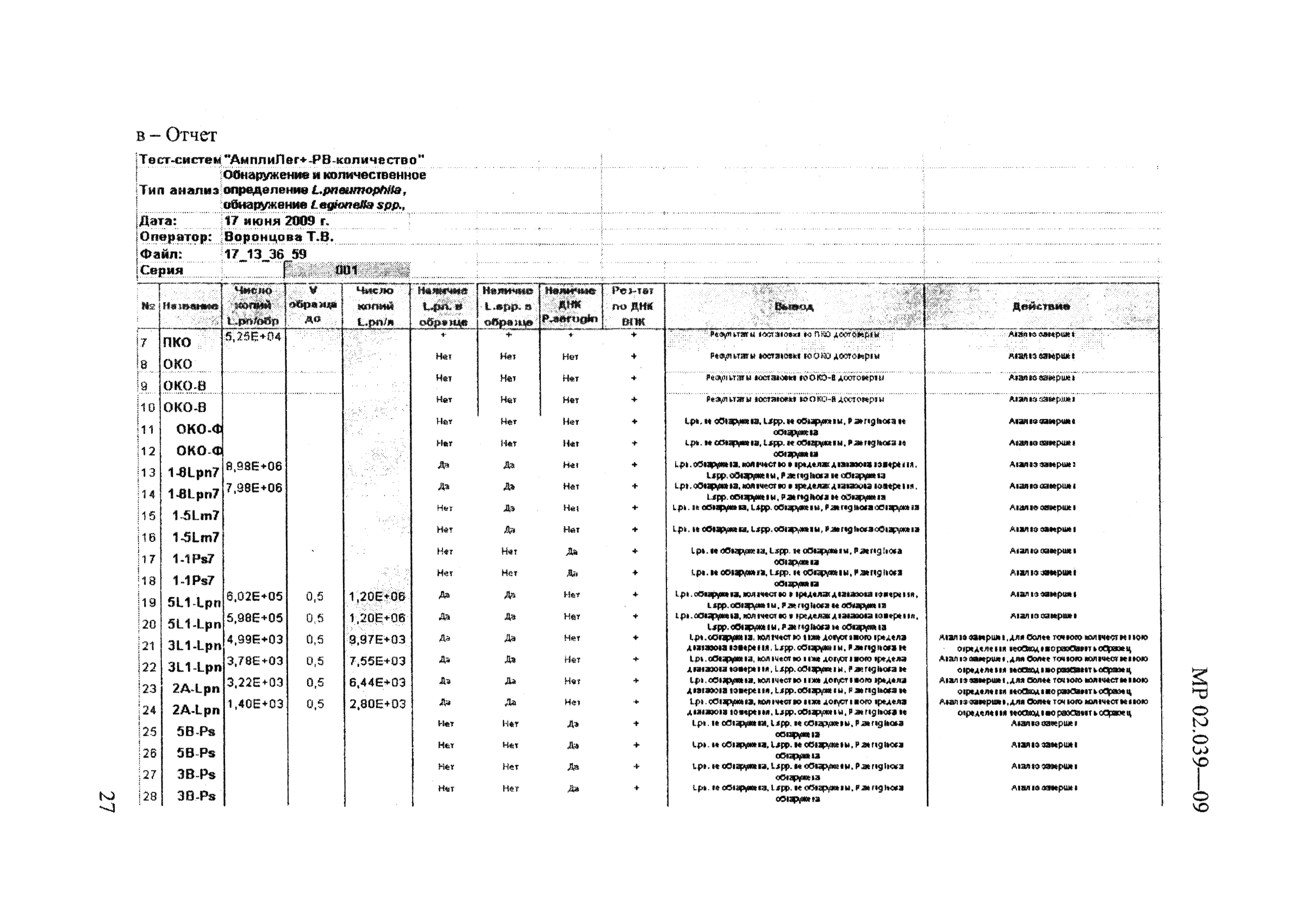 МР 02.039-09