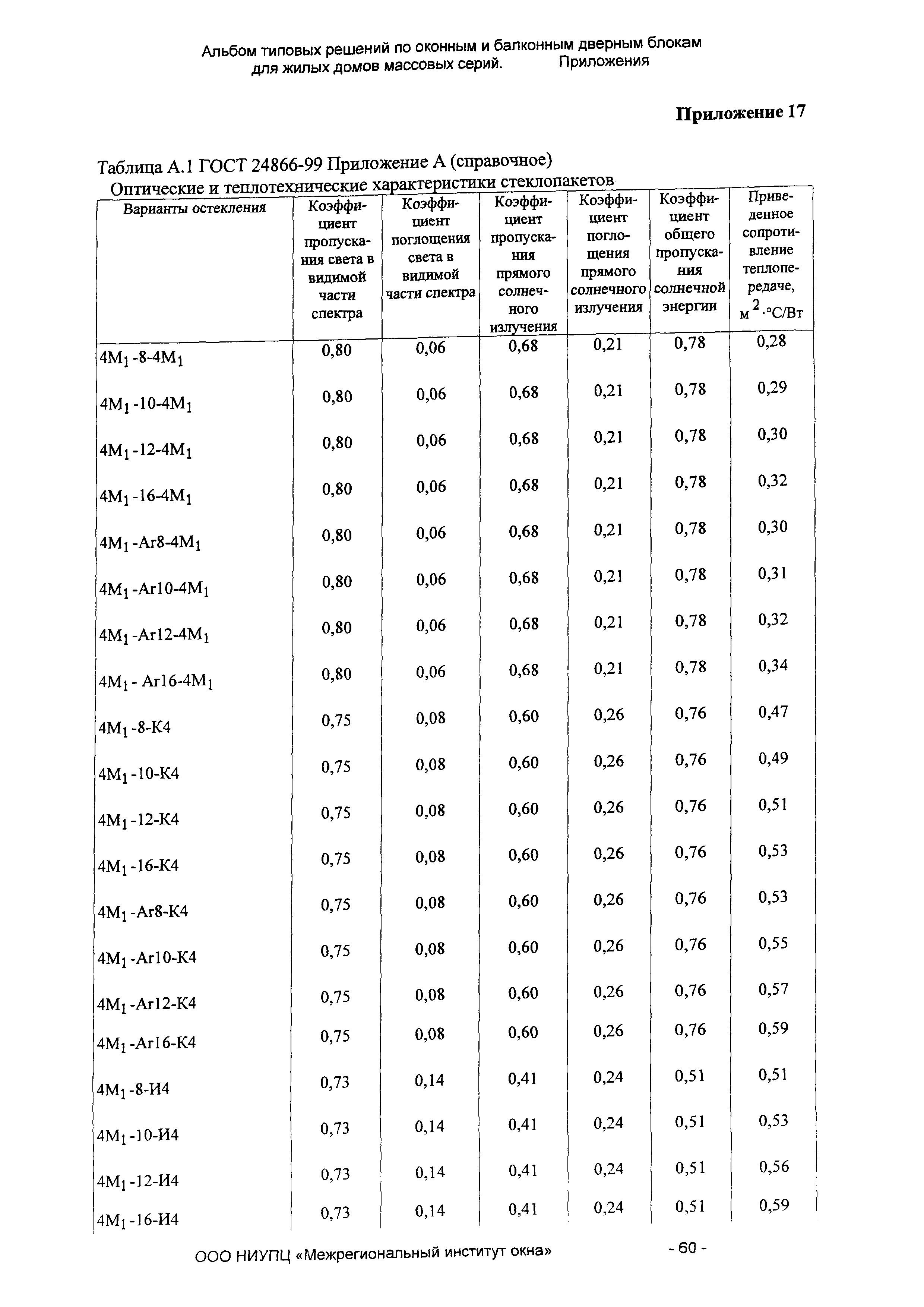 СТО 89531747-001-2010