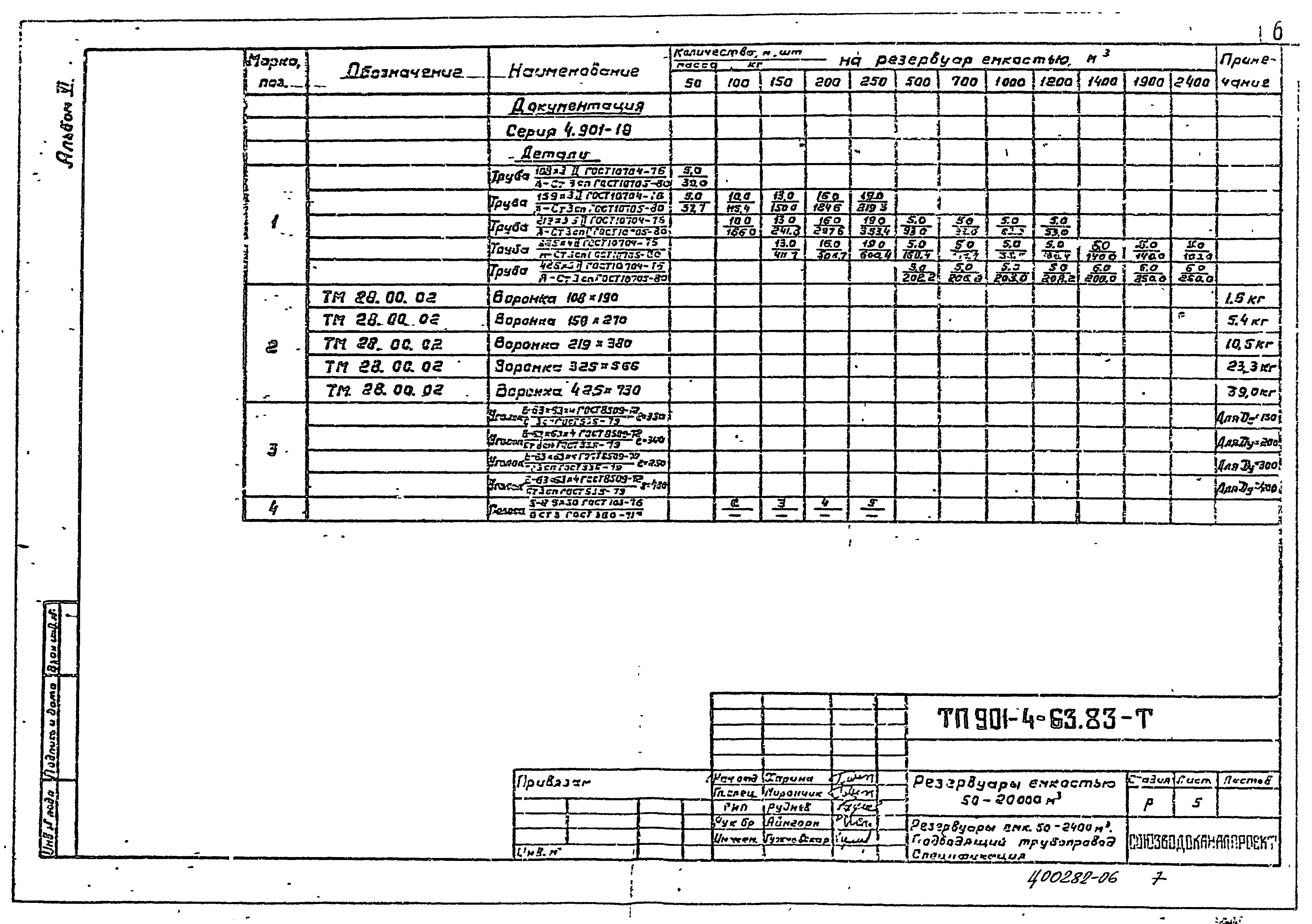 Типовой проект 901-4-96с.86