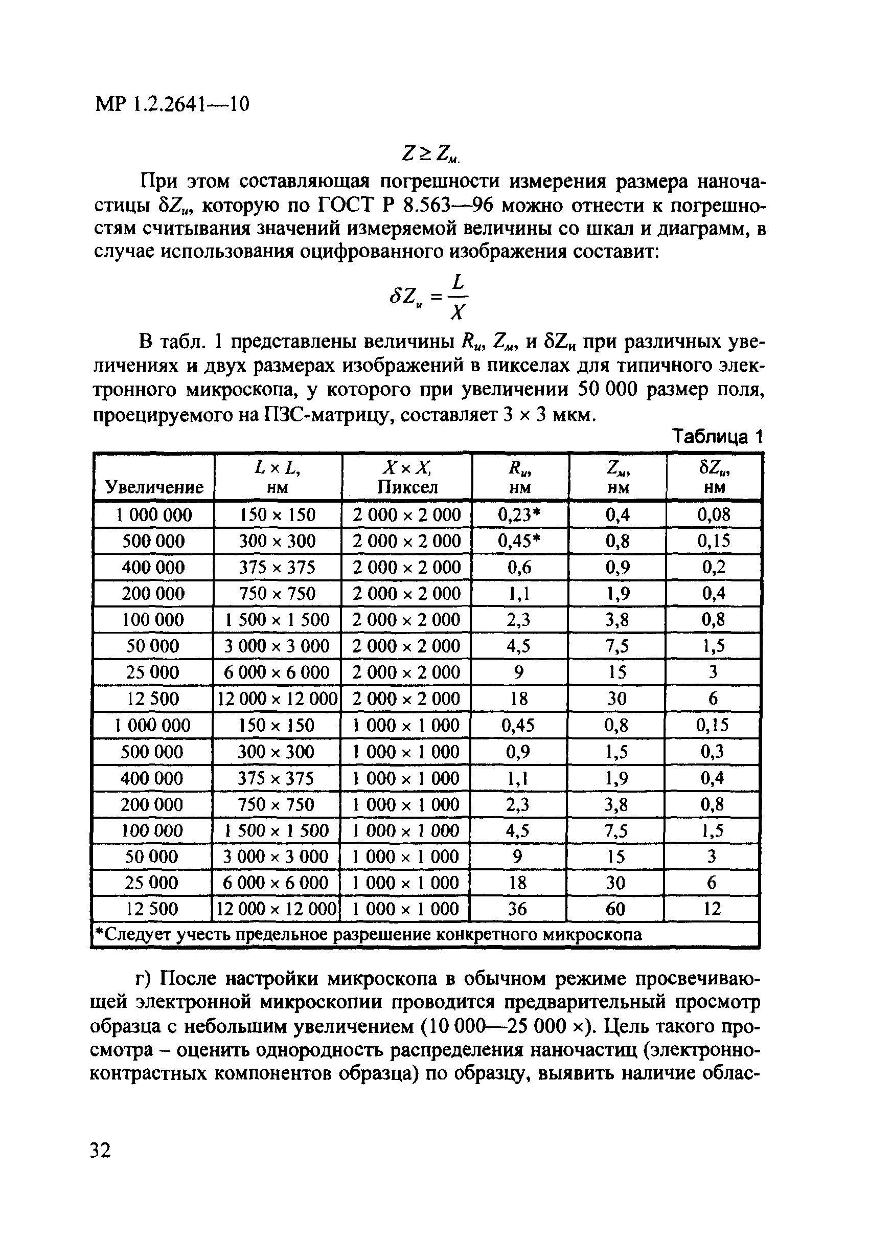 МР 1.2.2641-10