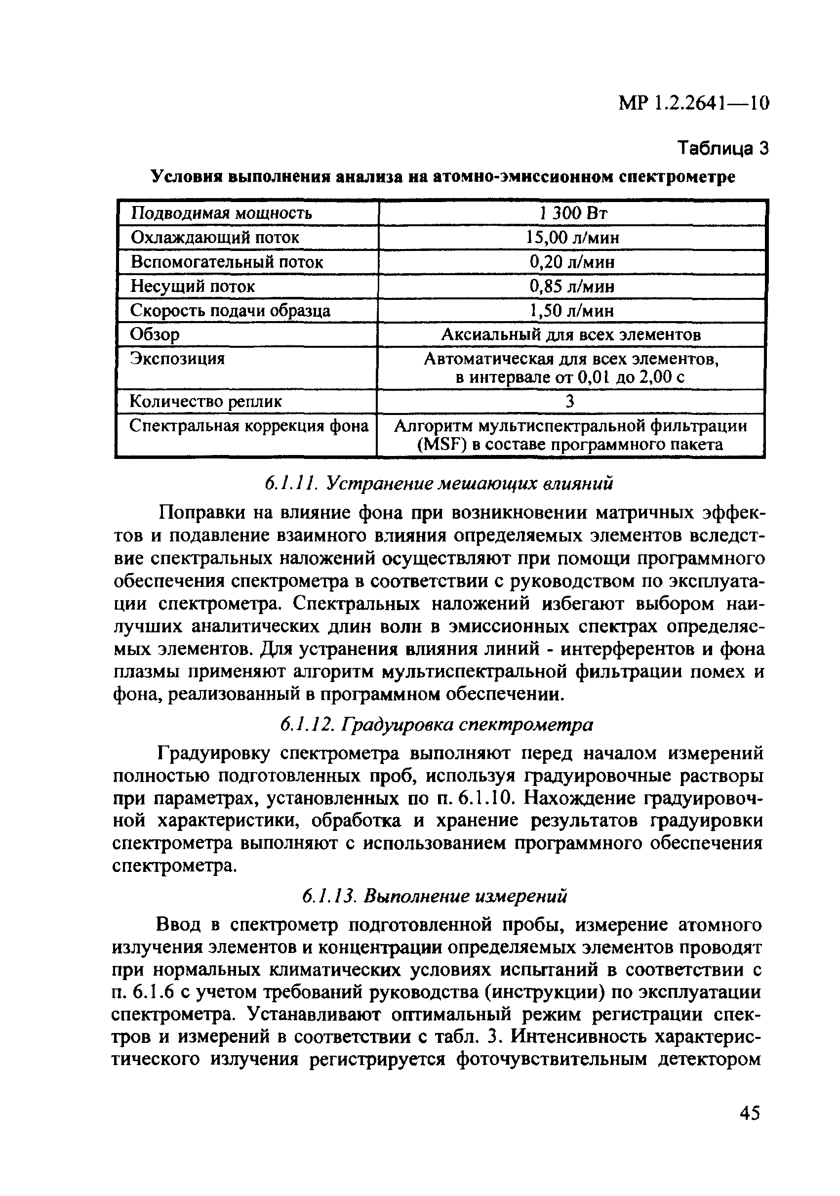 МР 1.2.2641-10